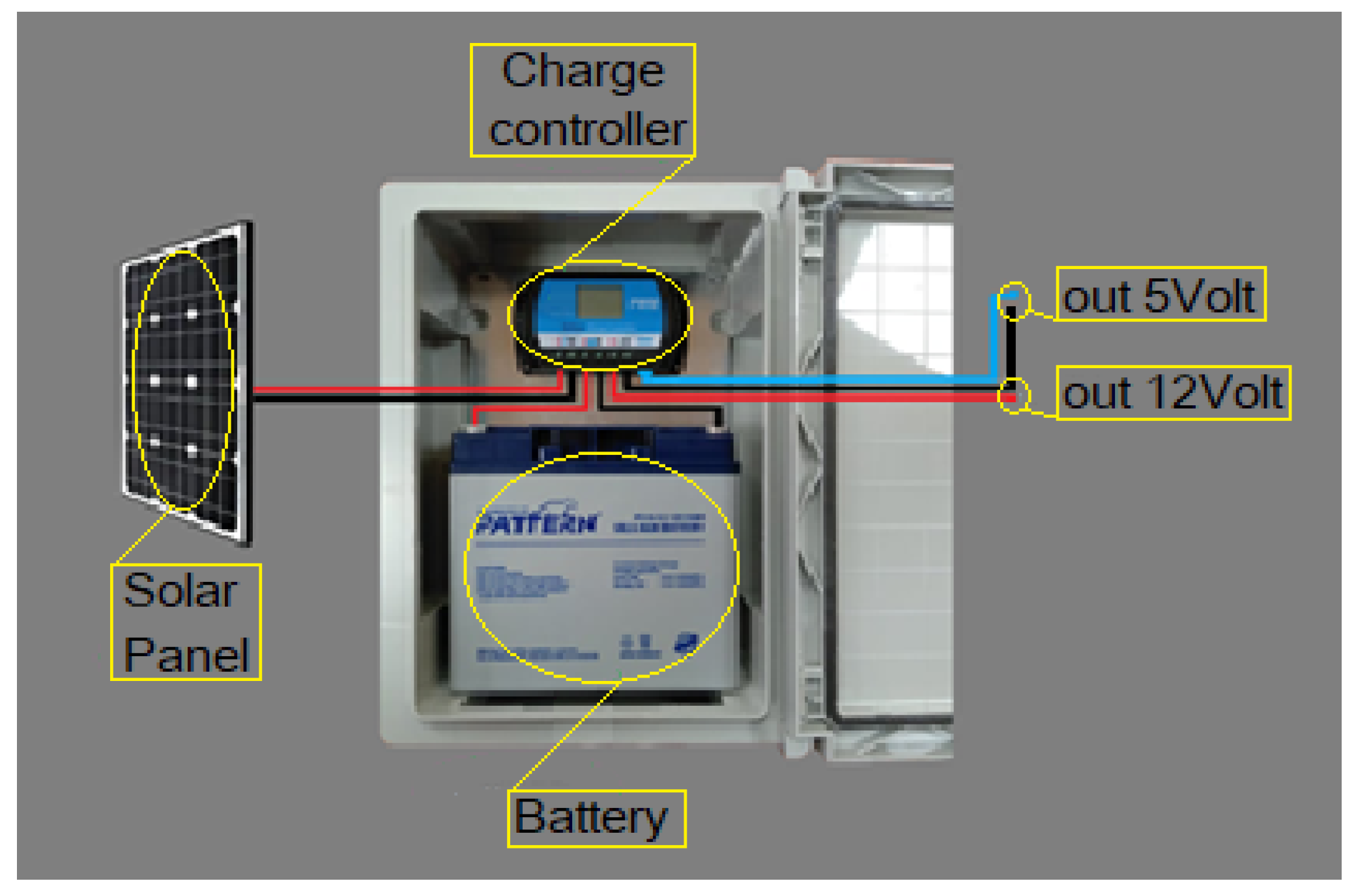 Electrochem 05 00001 g003