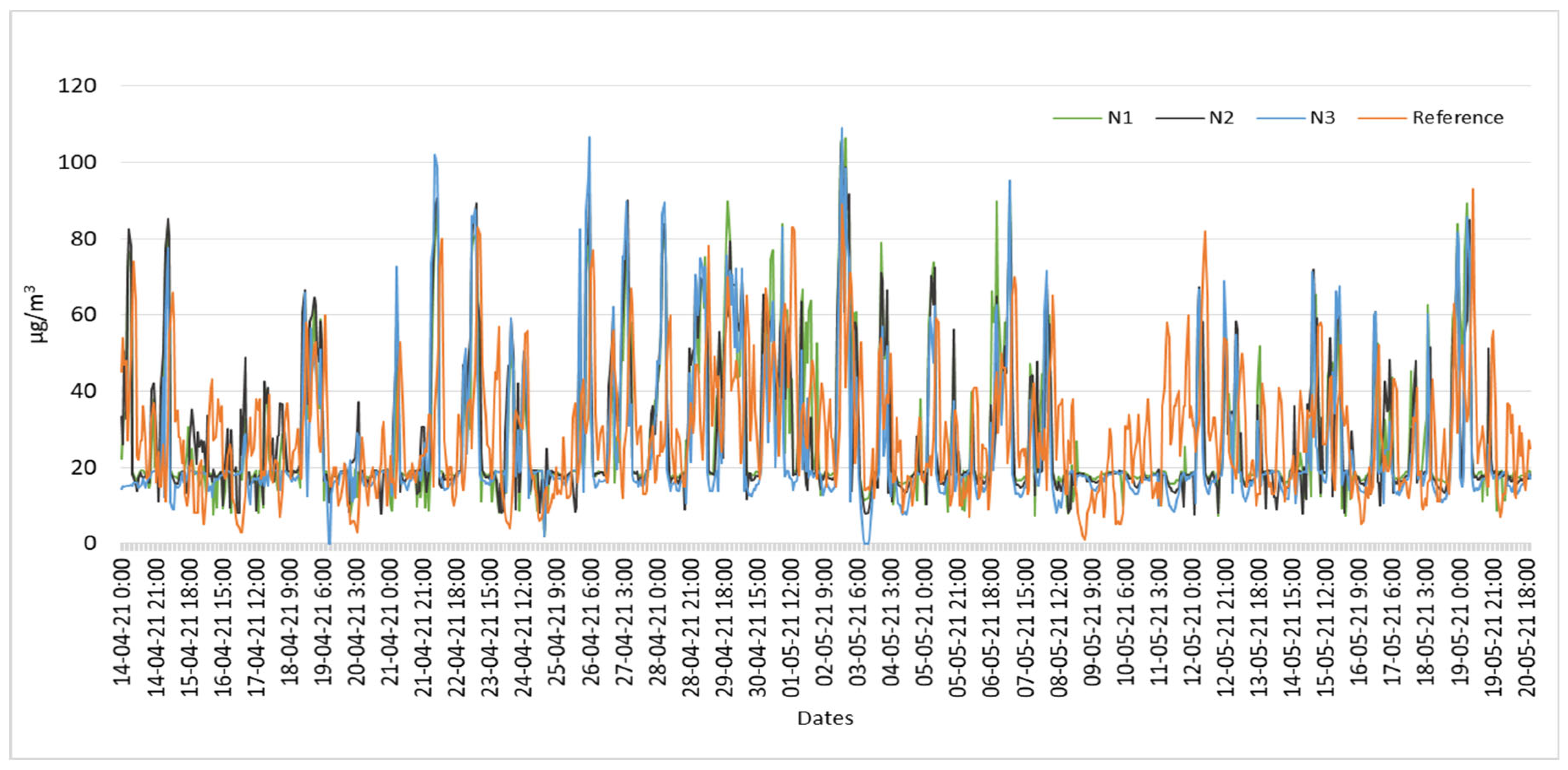 Electrochem 05 00001 g006