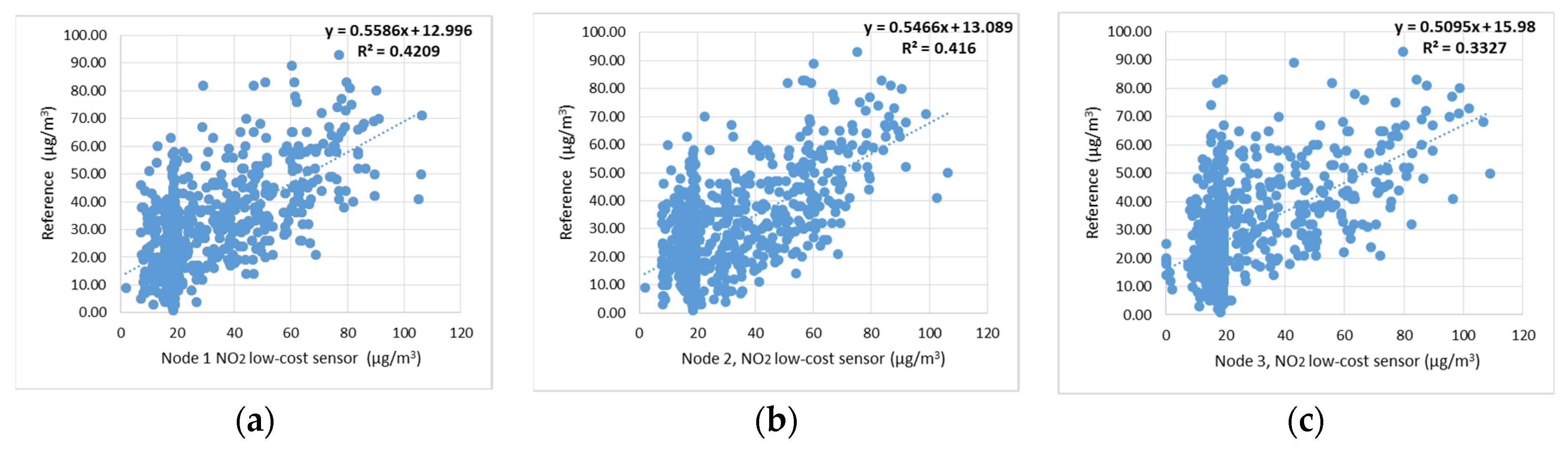 Electrochem 05 00001 g007