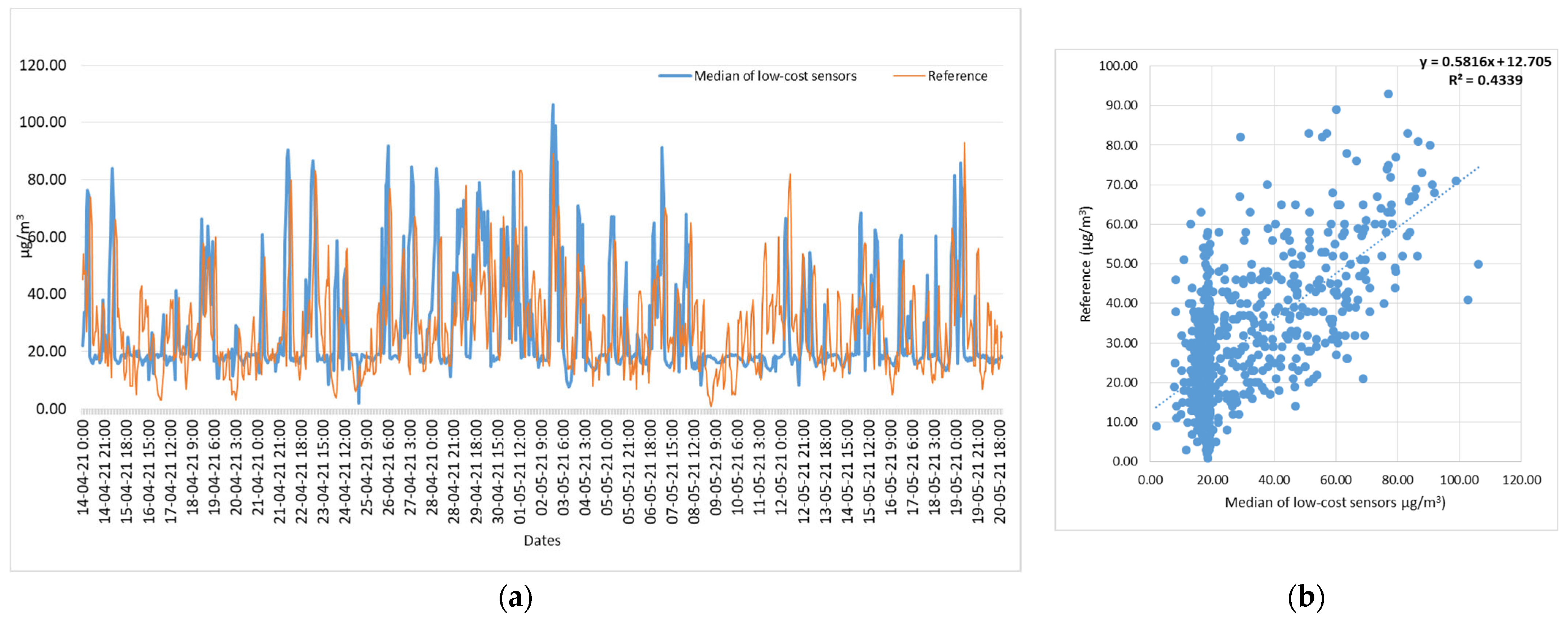 Electrochem 05 00001 g011