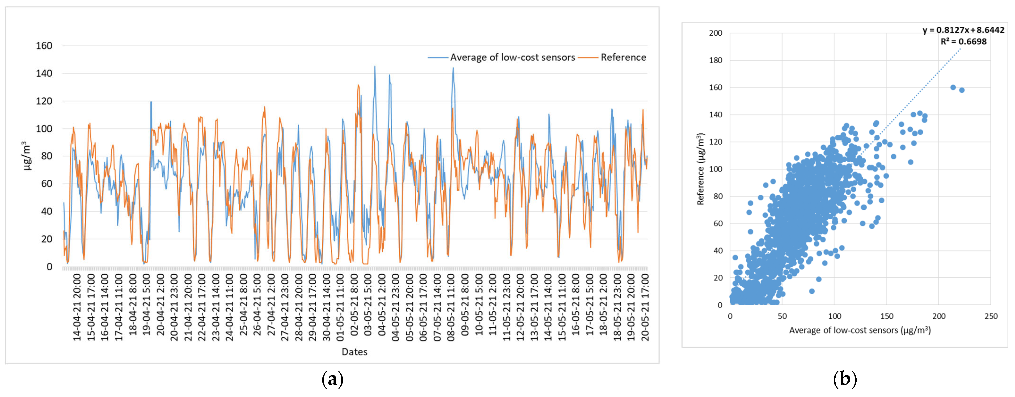 Electrochem 05 00001 g012