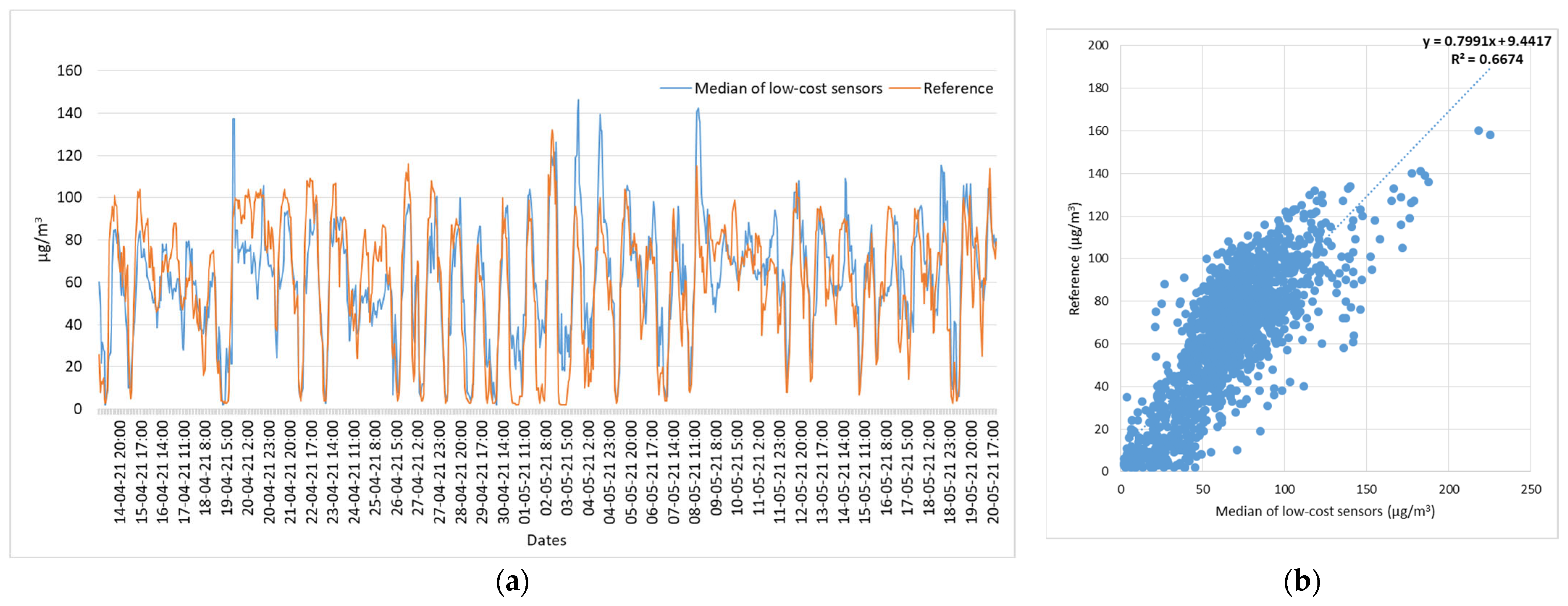 Electrochem 05 00001 g013