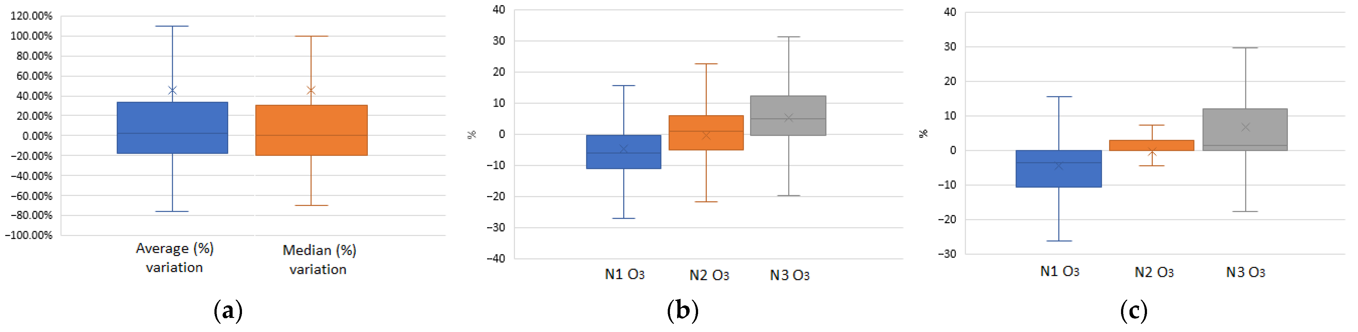 Electrochem 05 00001 g015