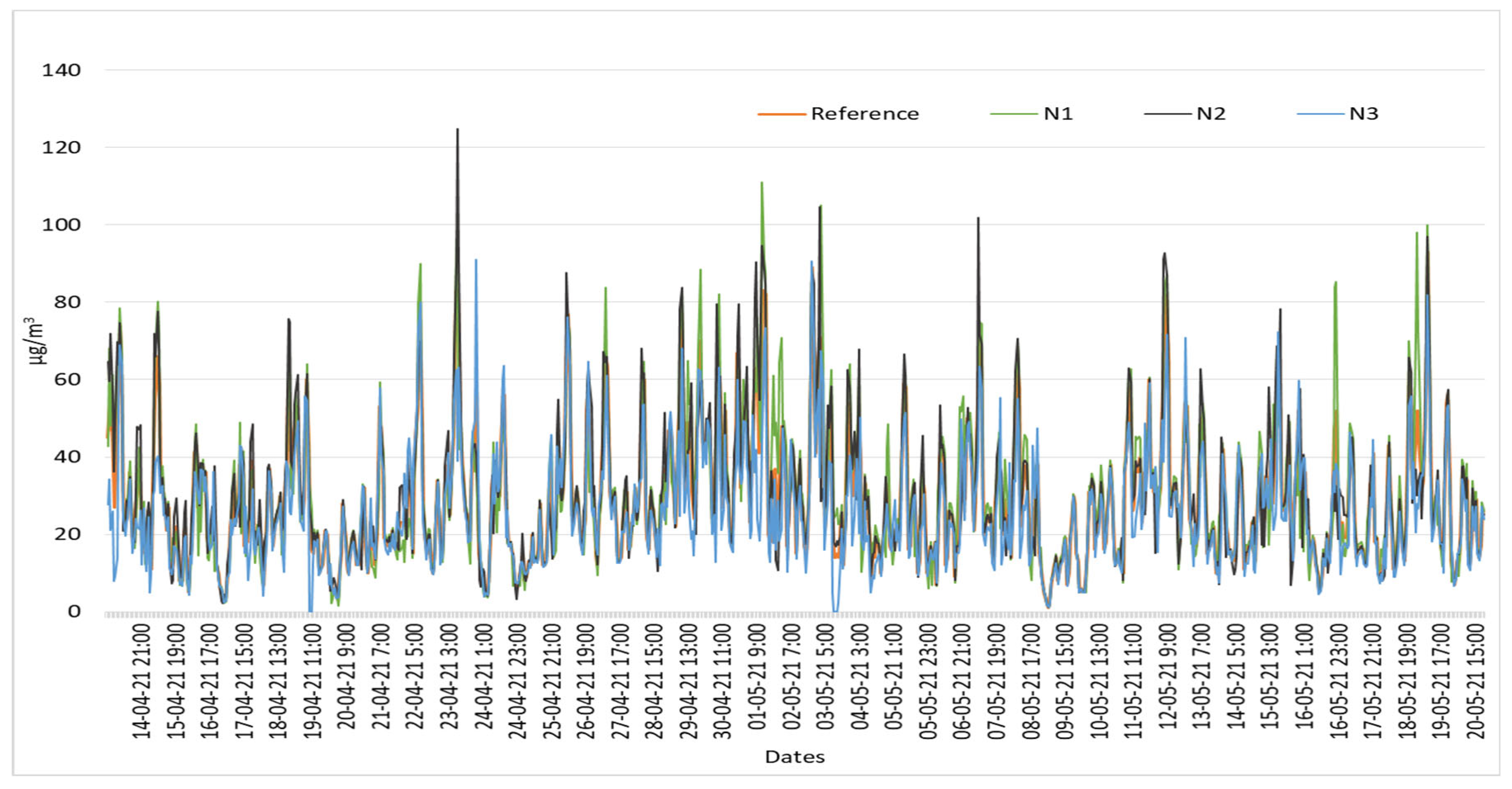 Electrochem 05 00001 g018