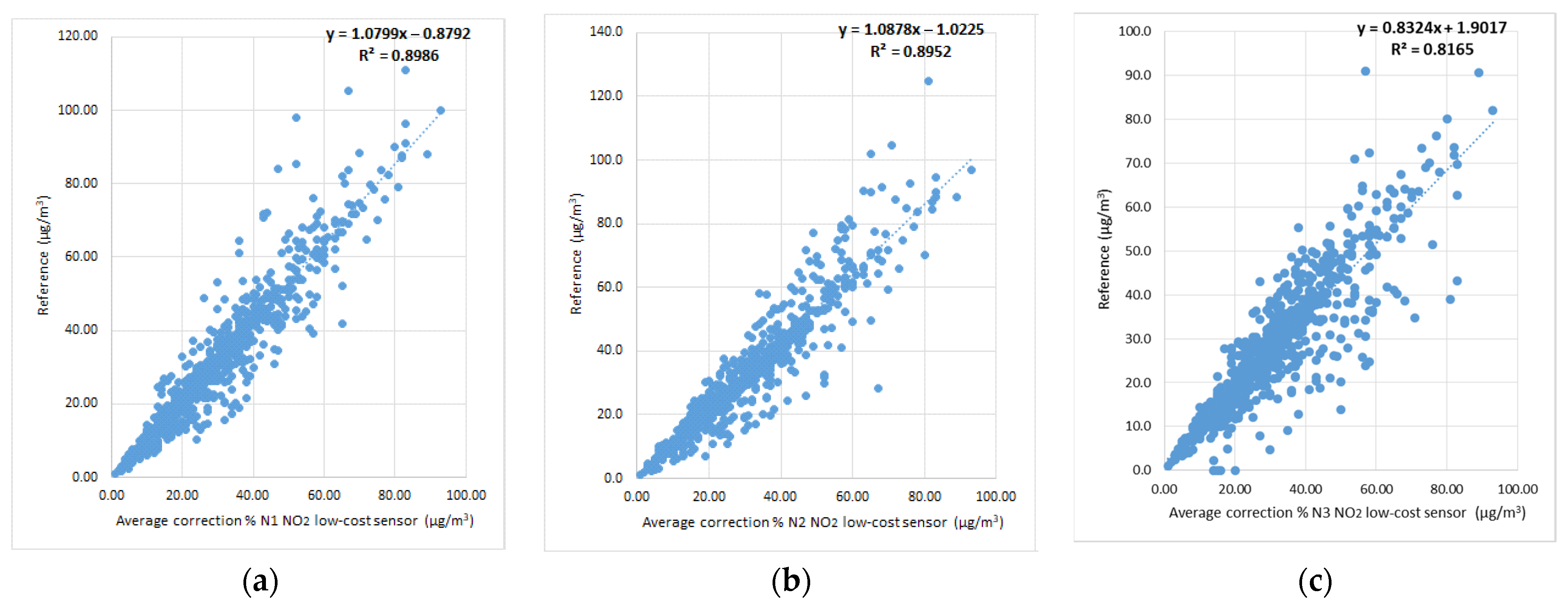 Electrochem 05 00001 g019