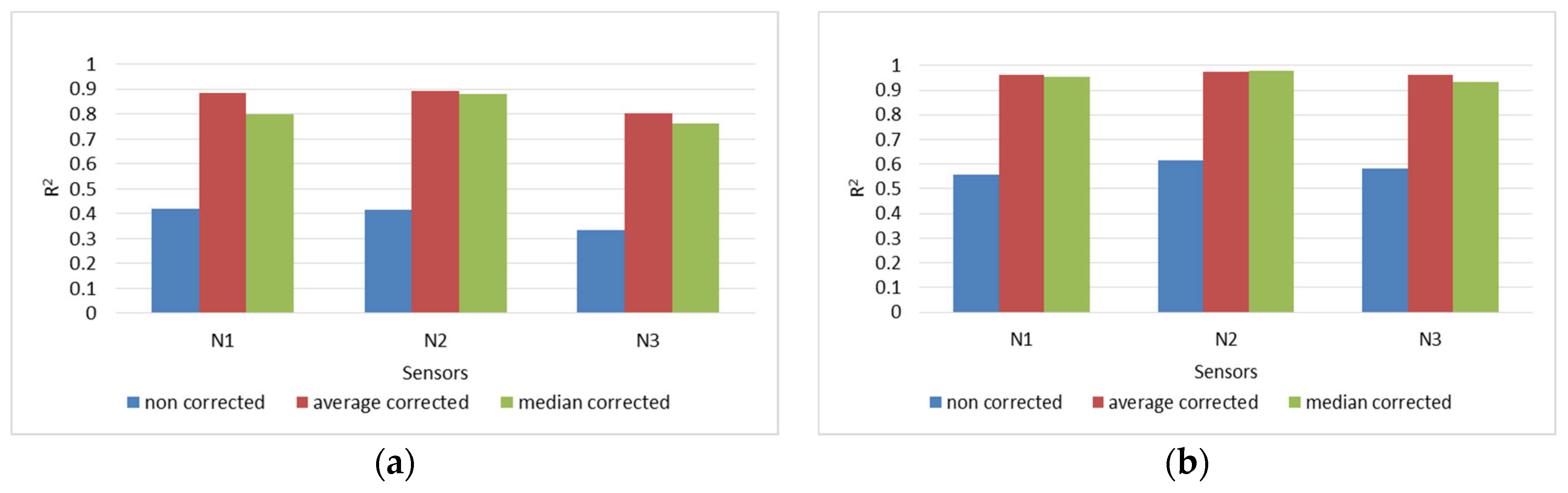 Electrochem 05 00001 g026