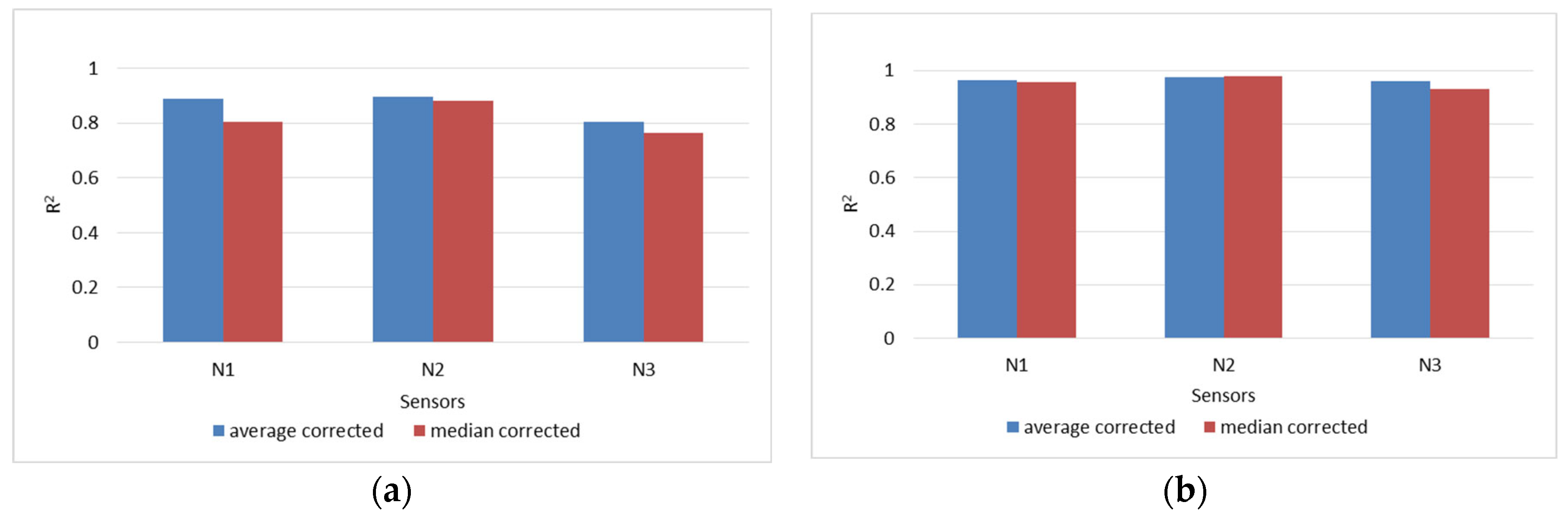 Electrochem 05 00001 g028
