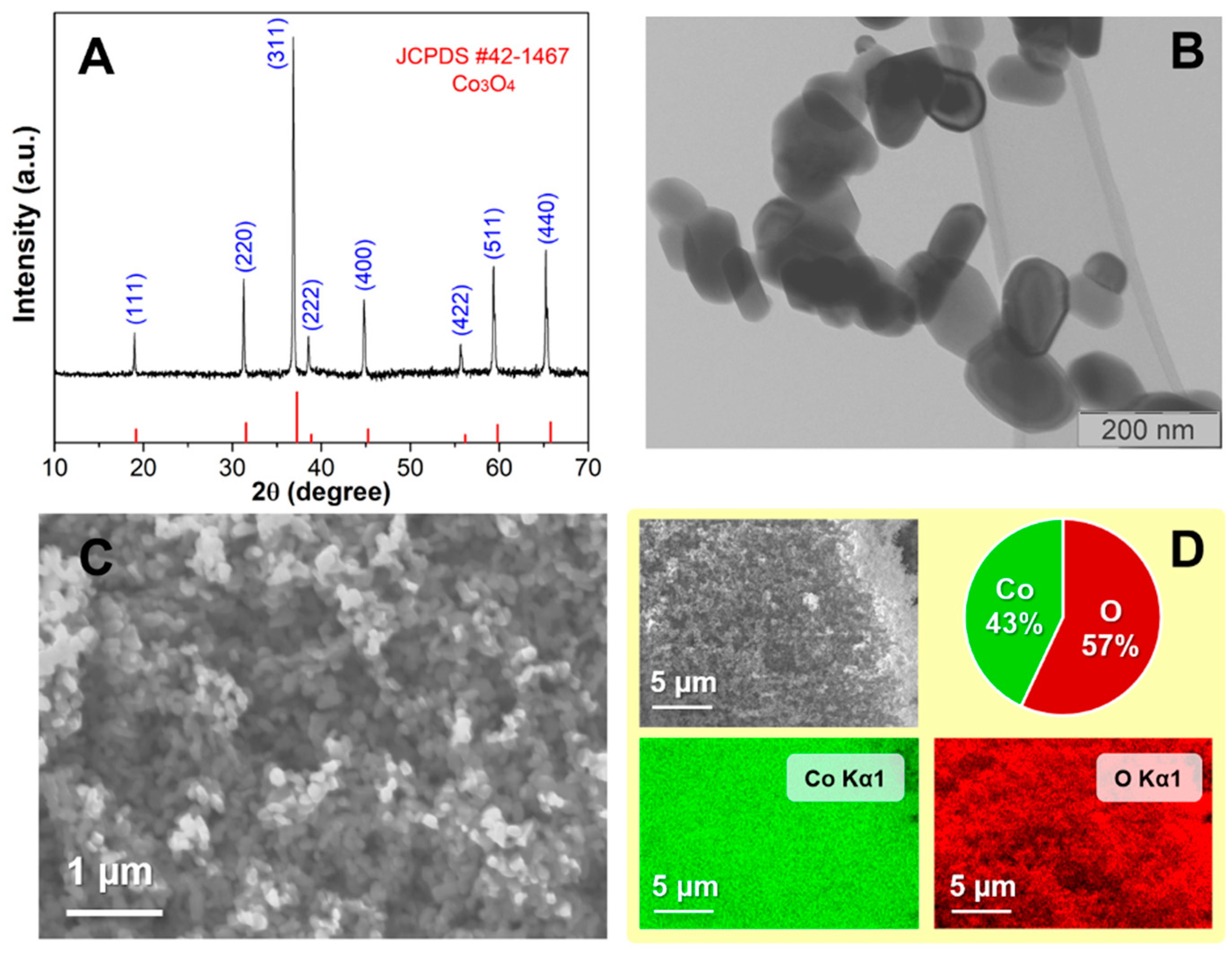 Electrochem 05 00003 g001
