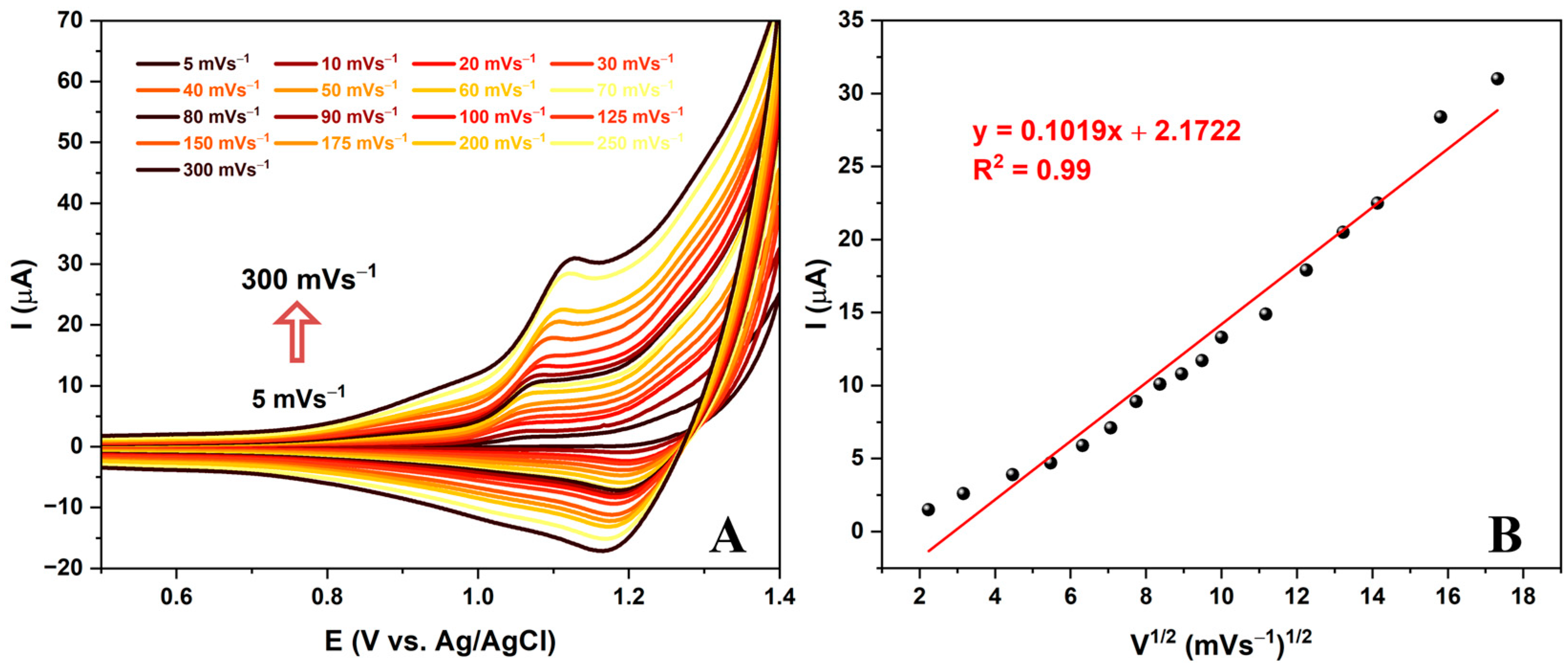 Electrochem 05 00003 g005