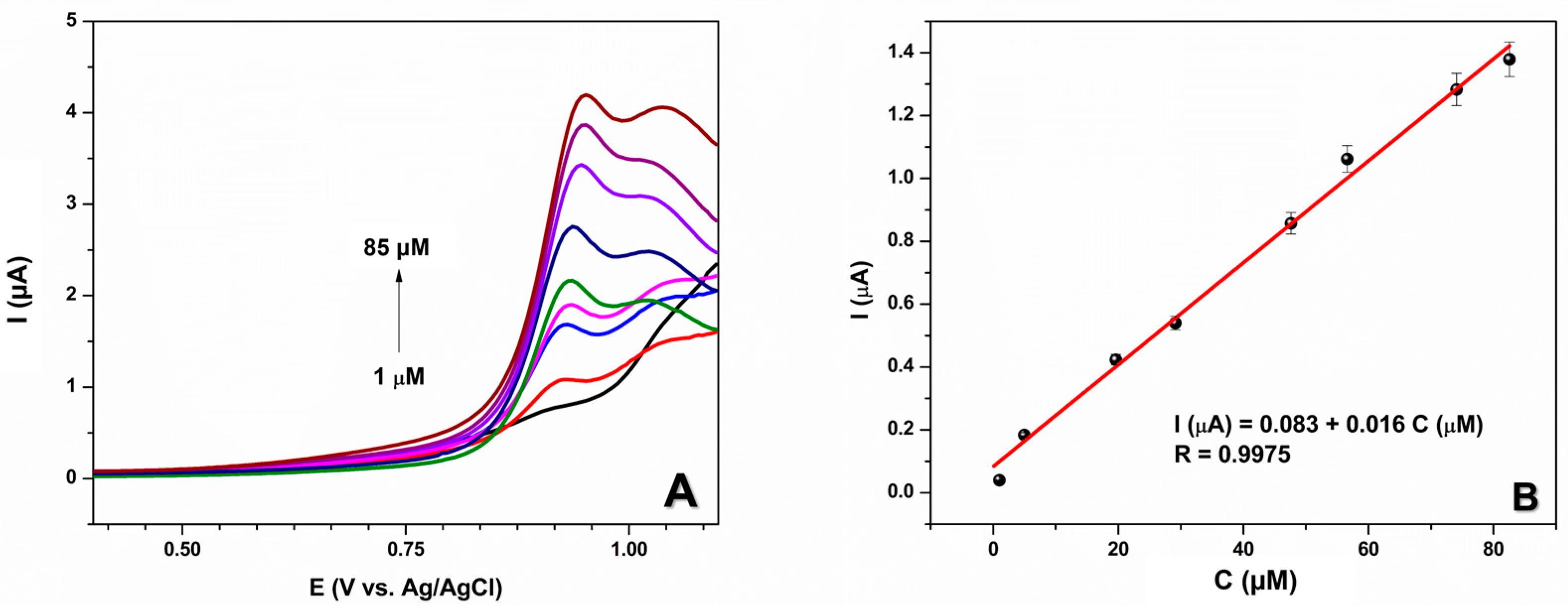 Electrochem 05 00003 g007