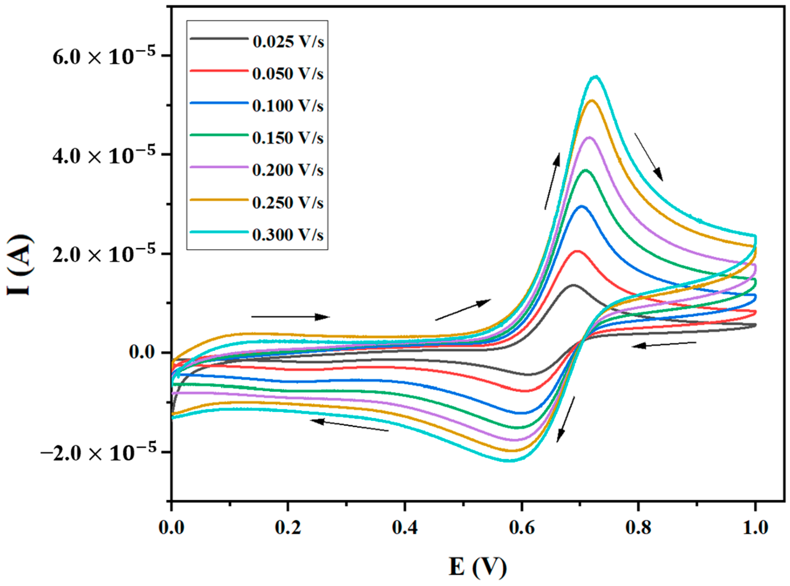 Electrochem 05 00004 g001