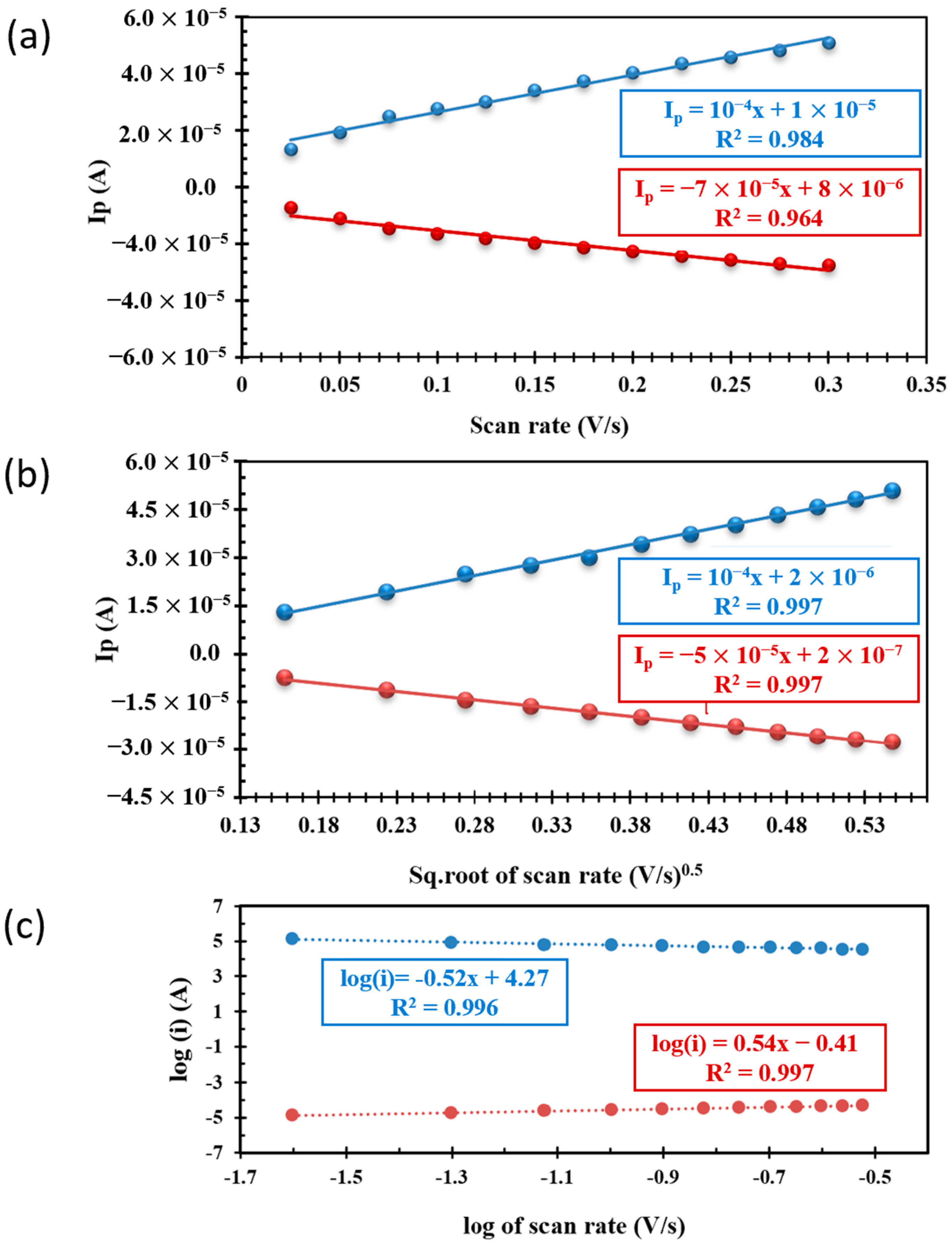Electrochem 05 00004 g002