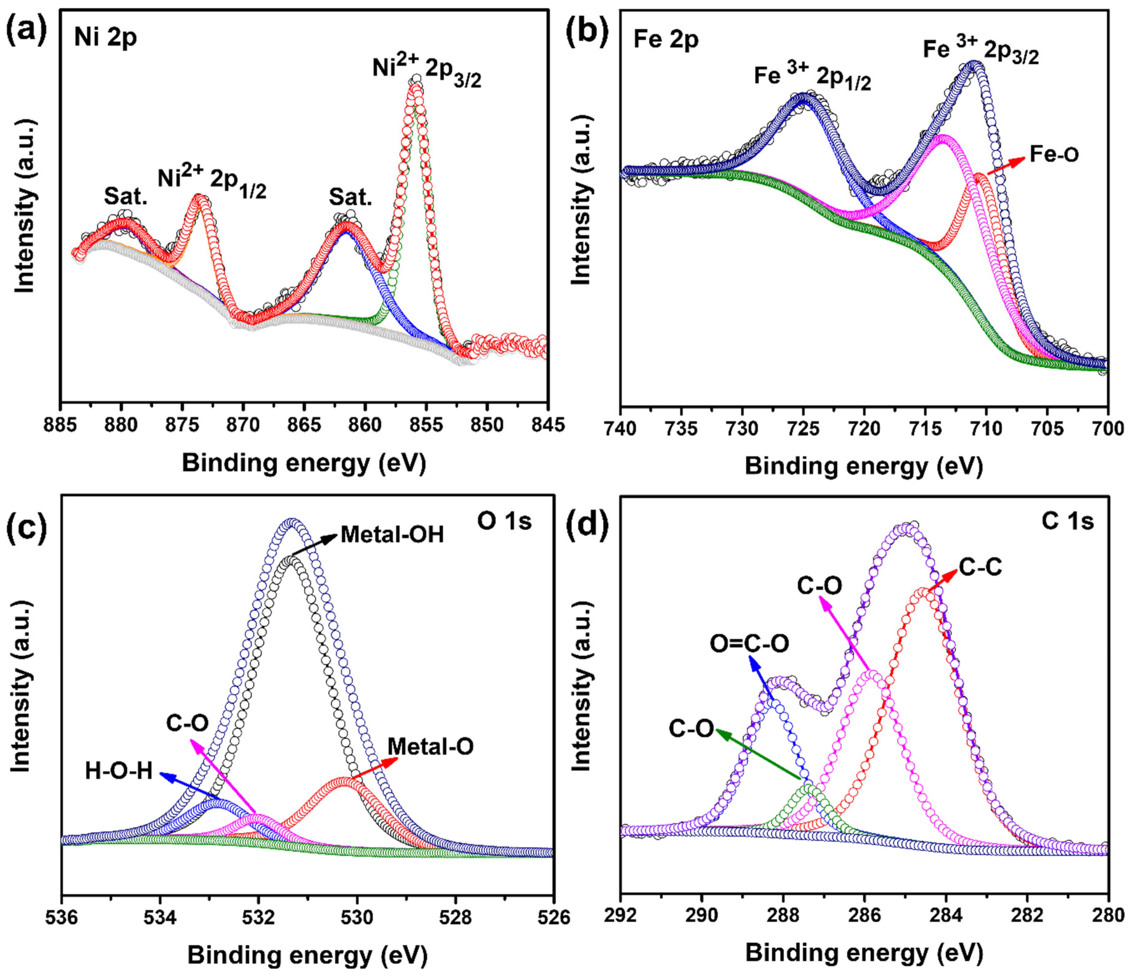 Electrochem 05 00005 g003