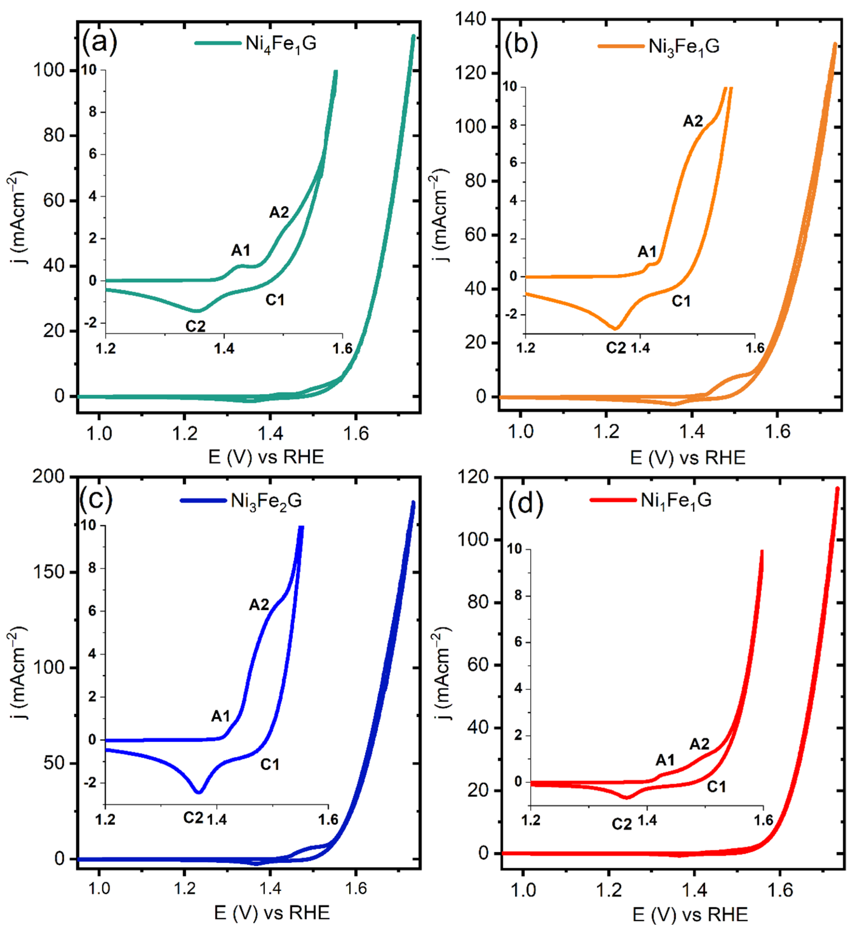 Electrochem 05 00005 g004