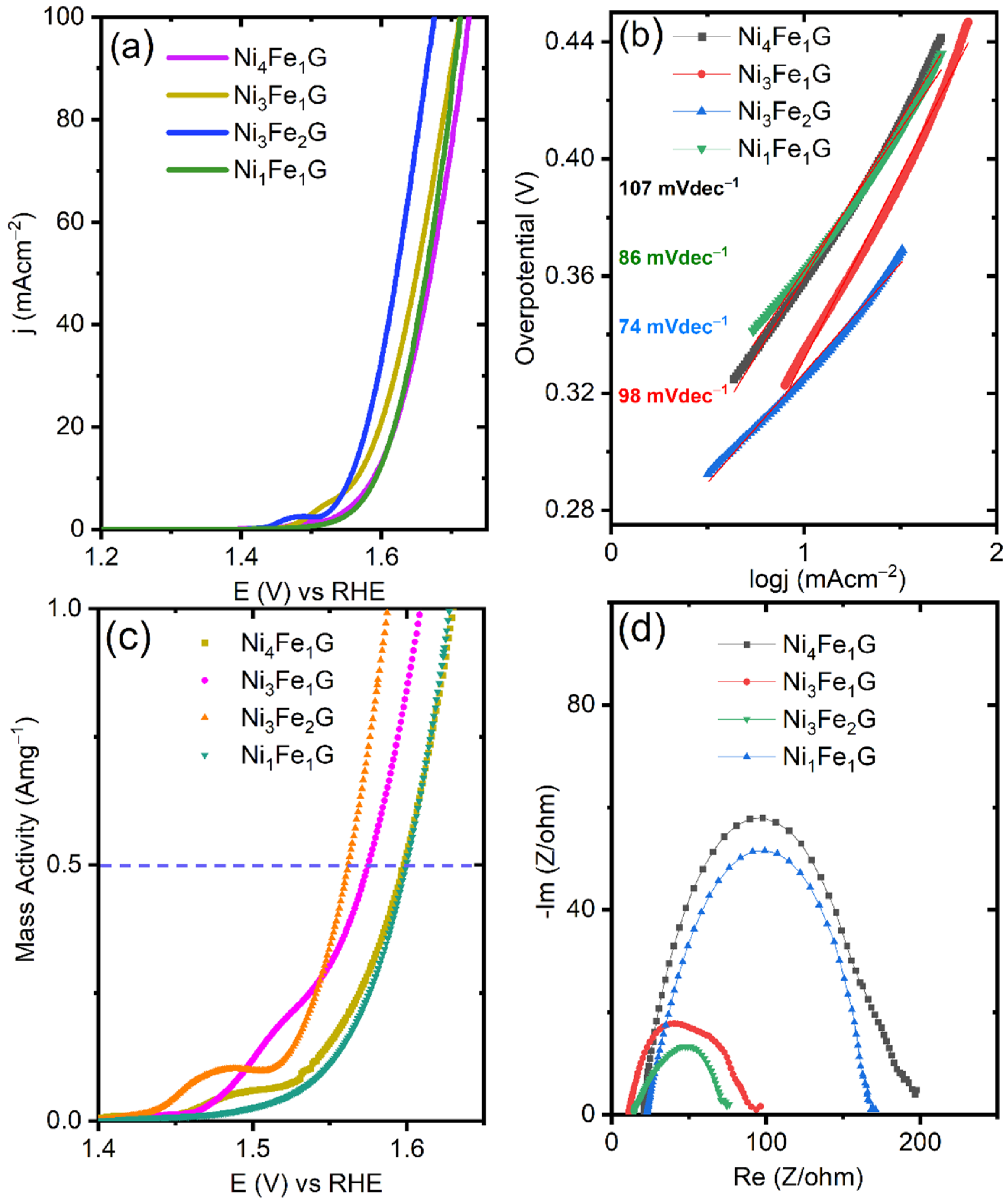 Electrochem 05 00005 g005