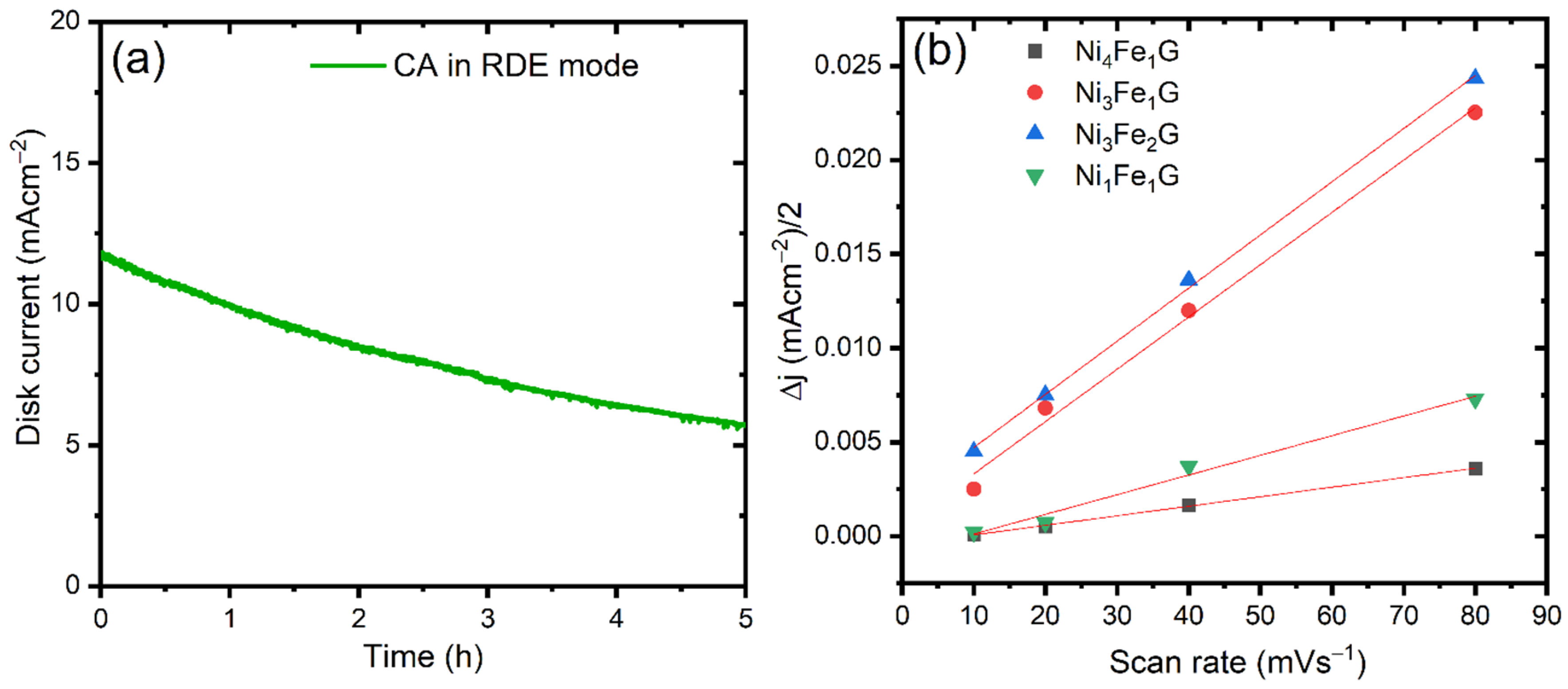 Electrochem 05 00005 g006