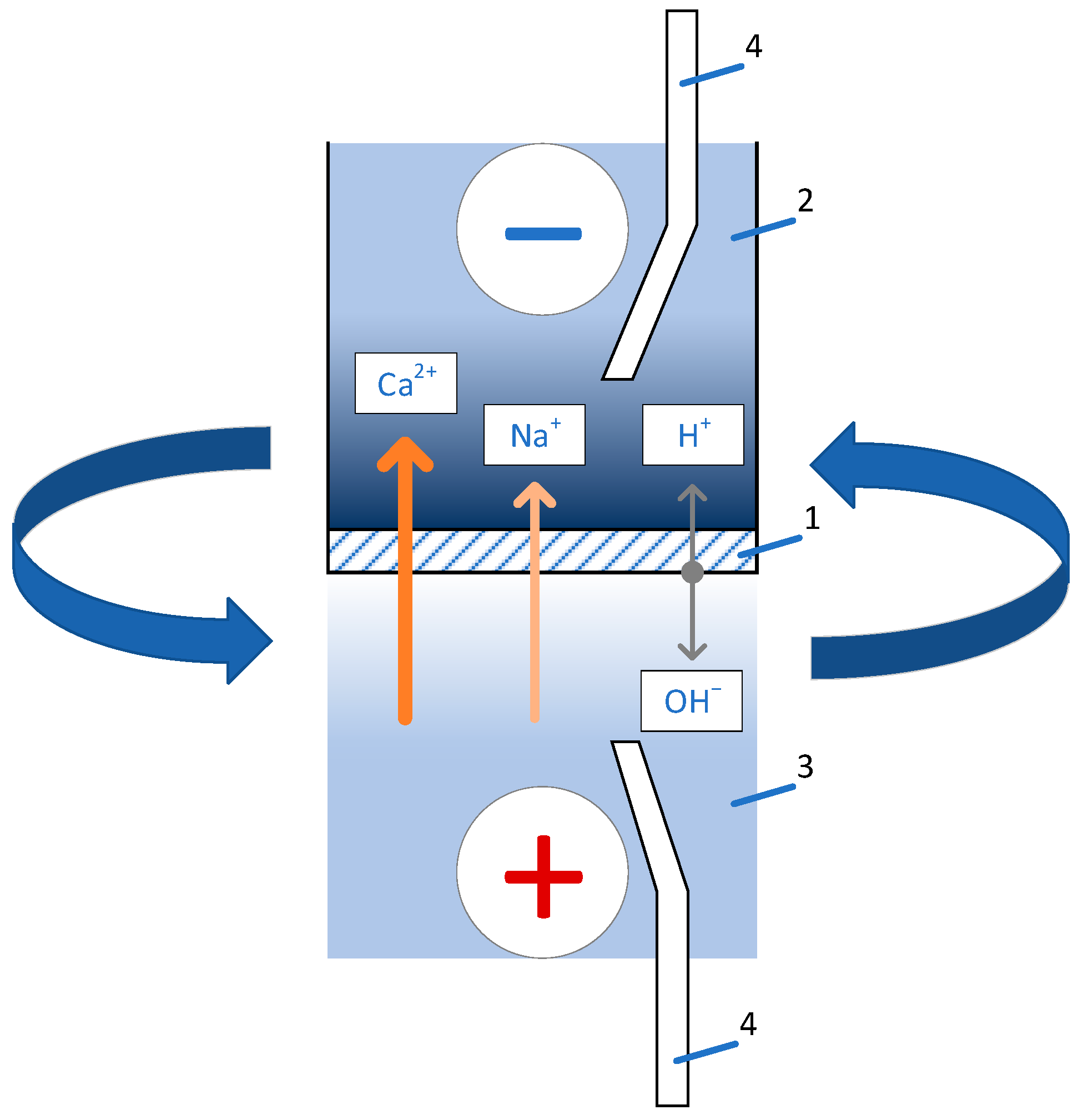 Electrochem 05 00006 g002