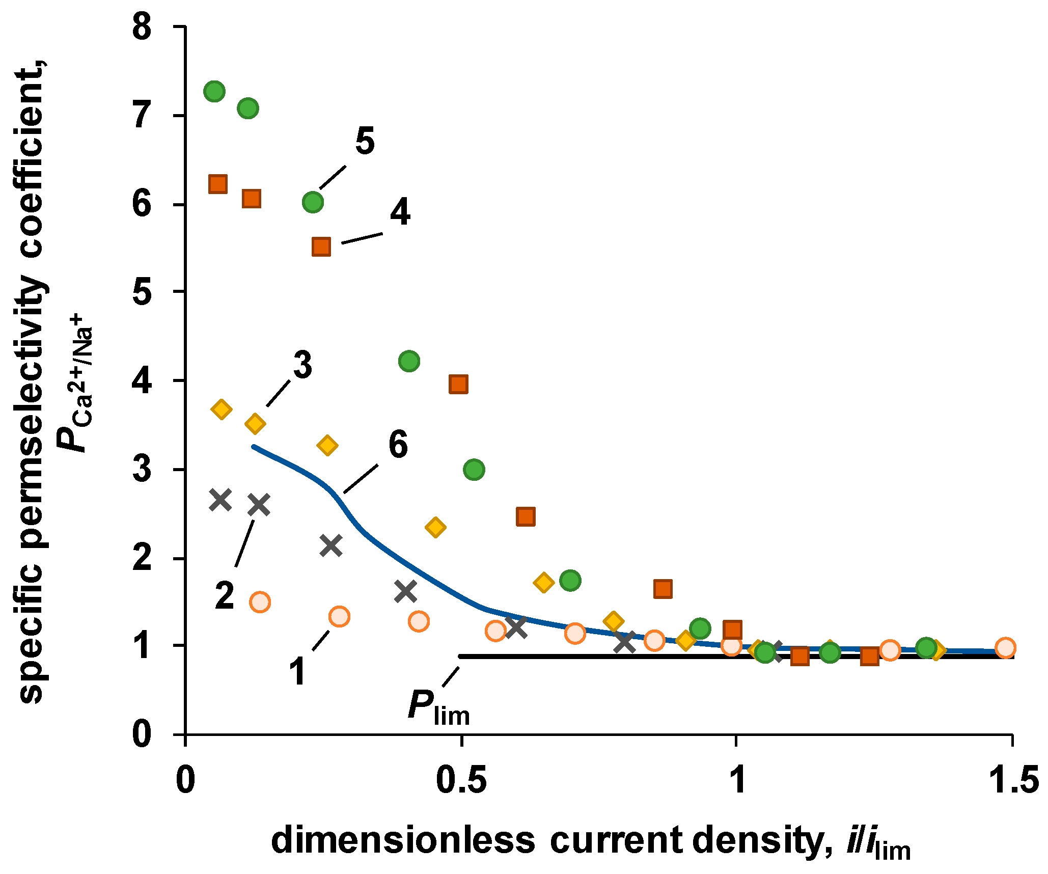 Electrochem 05 00006 g009