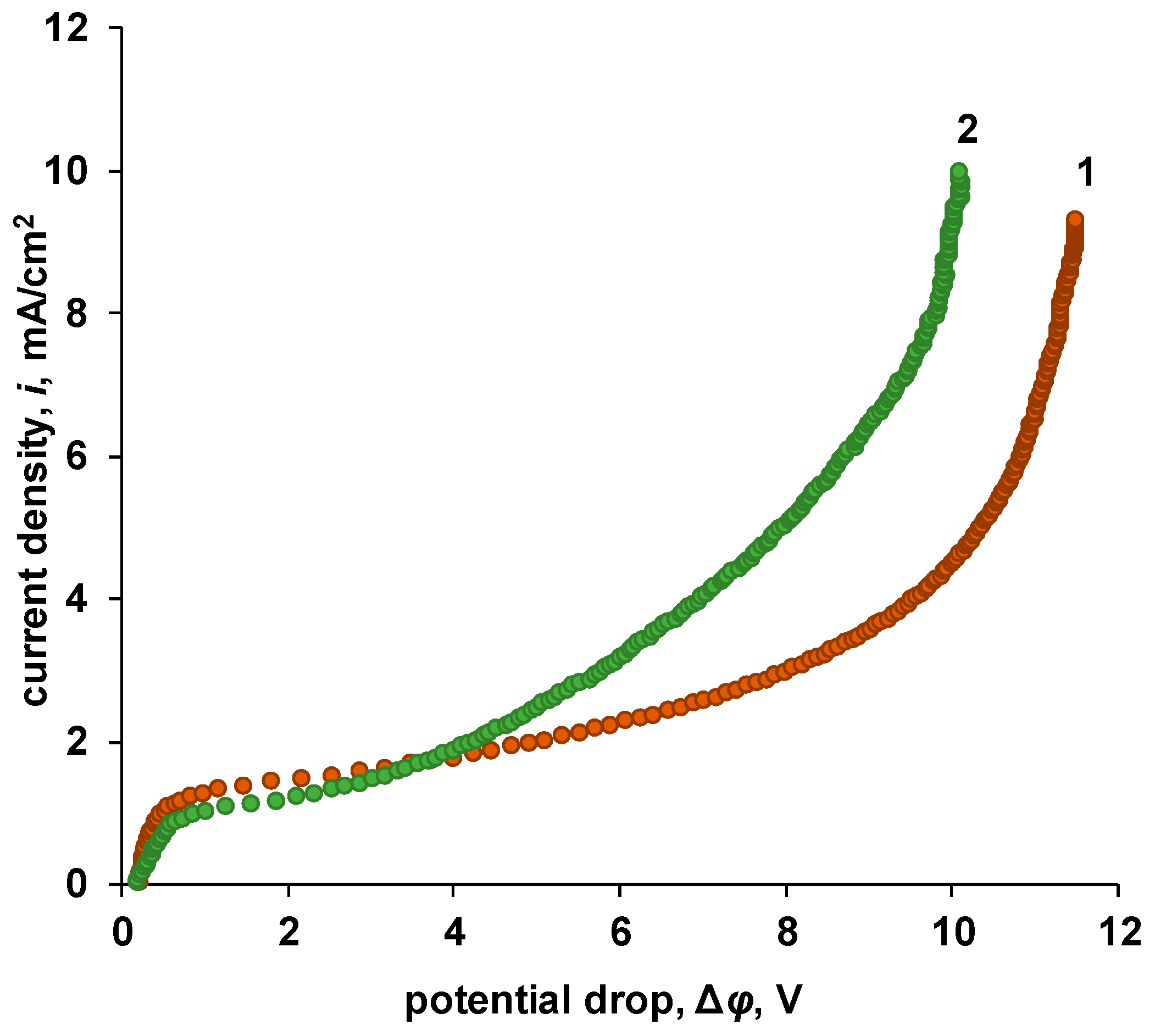 Electrochem 05 00006 g010