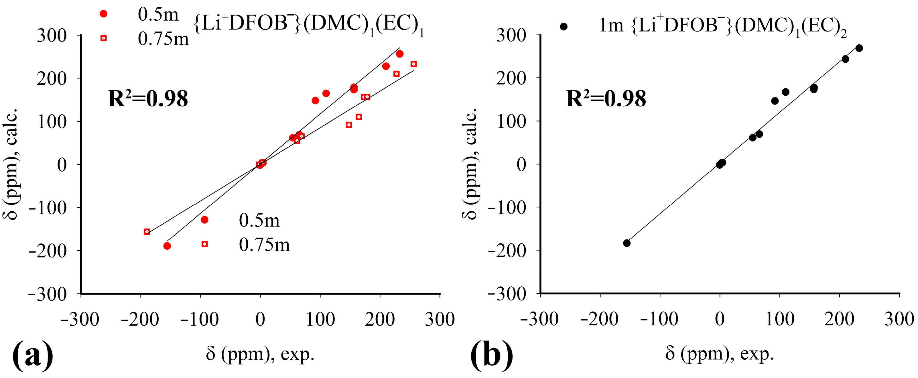 Electrochem 05 00007 g008