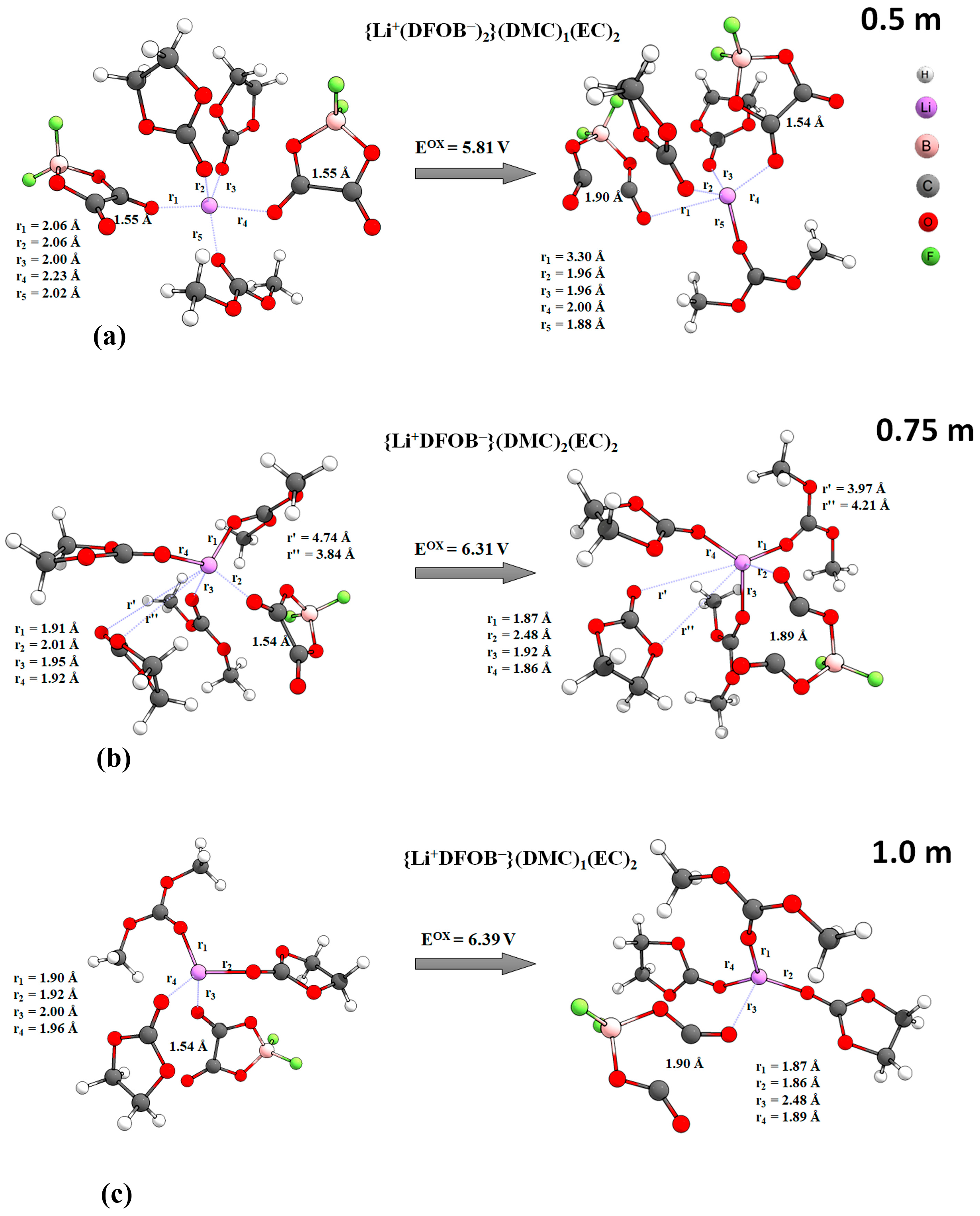 Electrochem 05 00007 g009