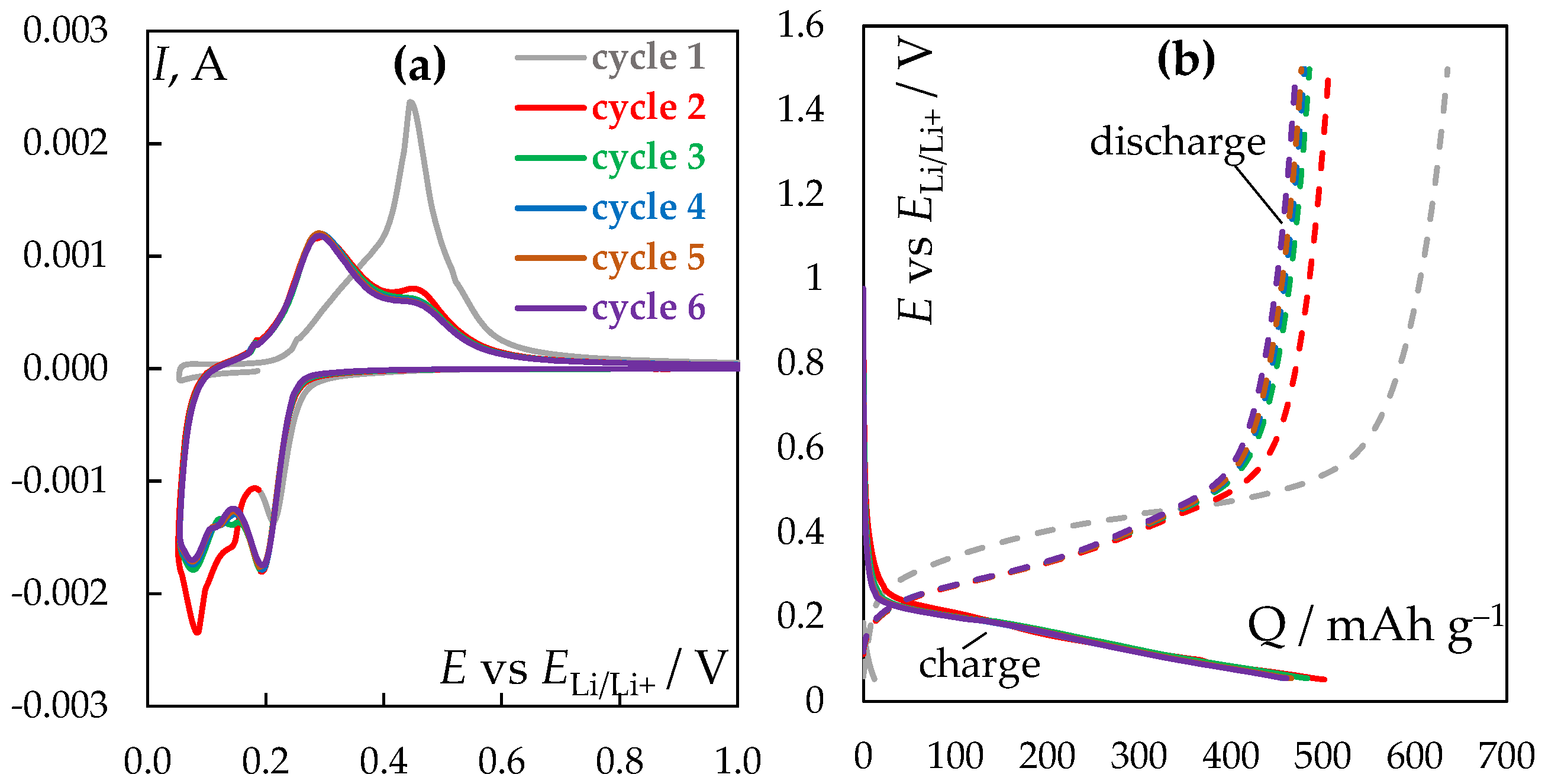 Electrochem 05 00008 g003