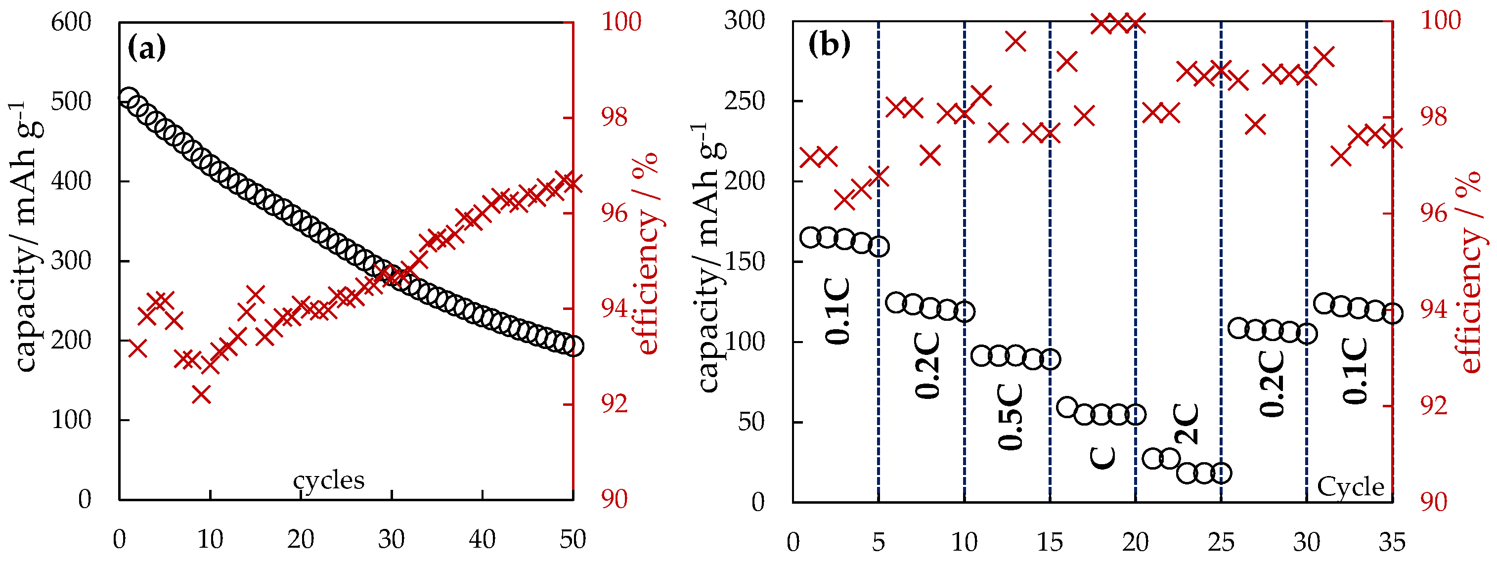 Electrochem 05 00008 g004