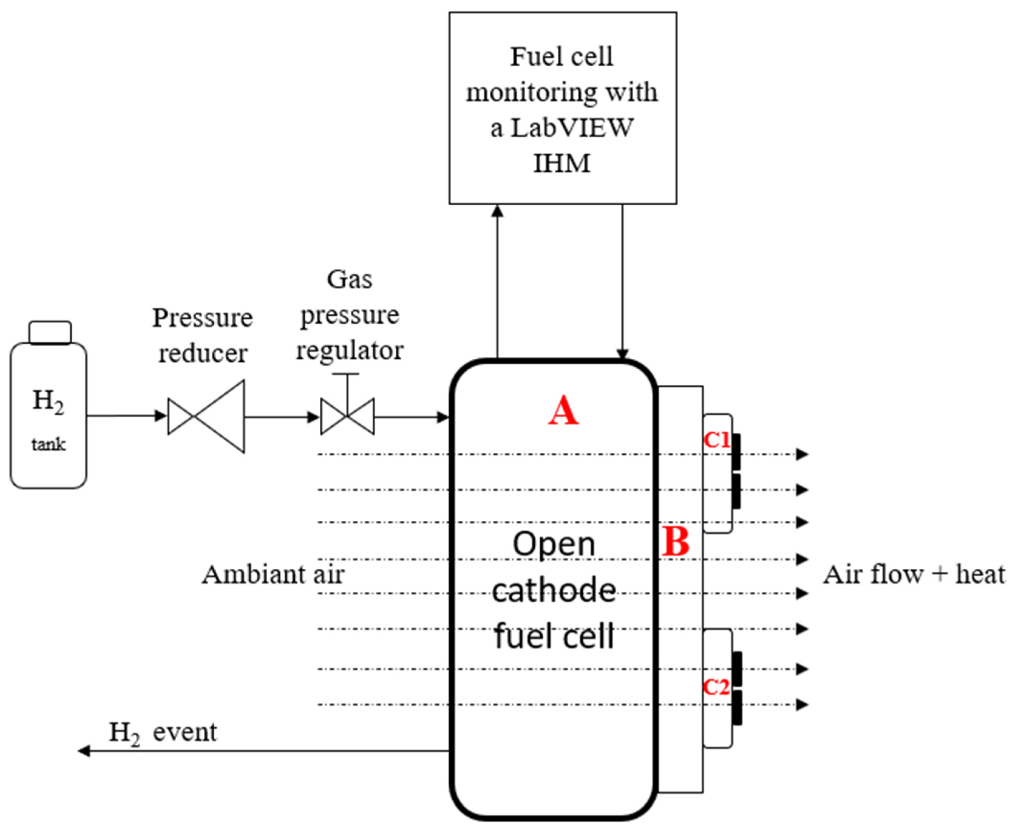 Electrochem 05 00011 g001