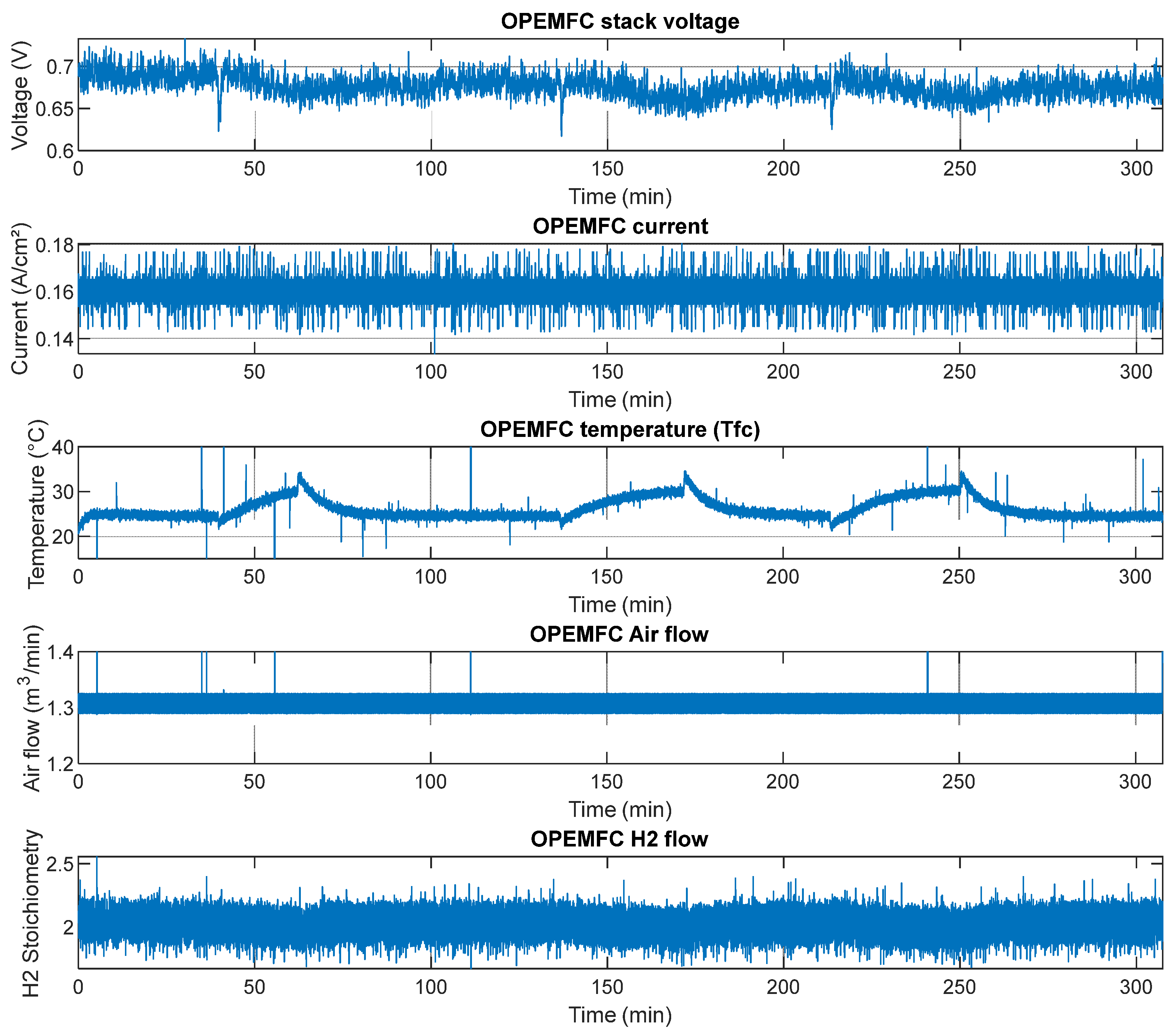 Electrochem 05 00011 g002