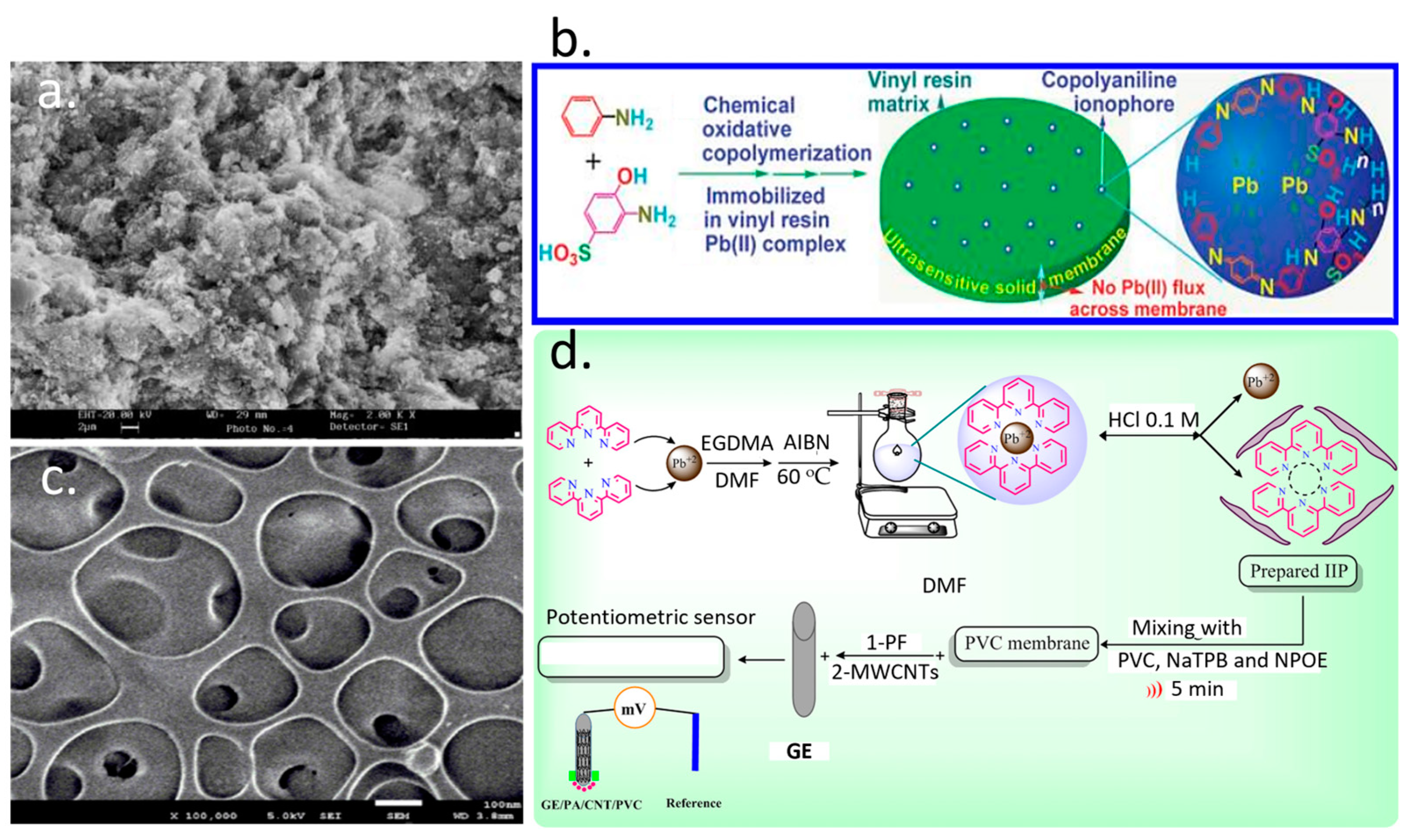 Electrochem 05 00012 g002 Electrochem 05 00012 g002