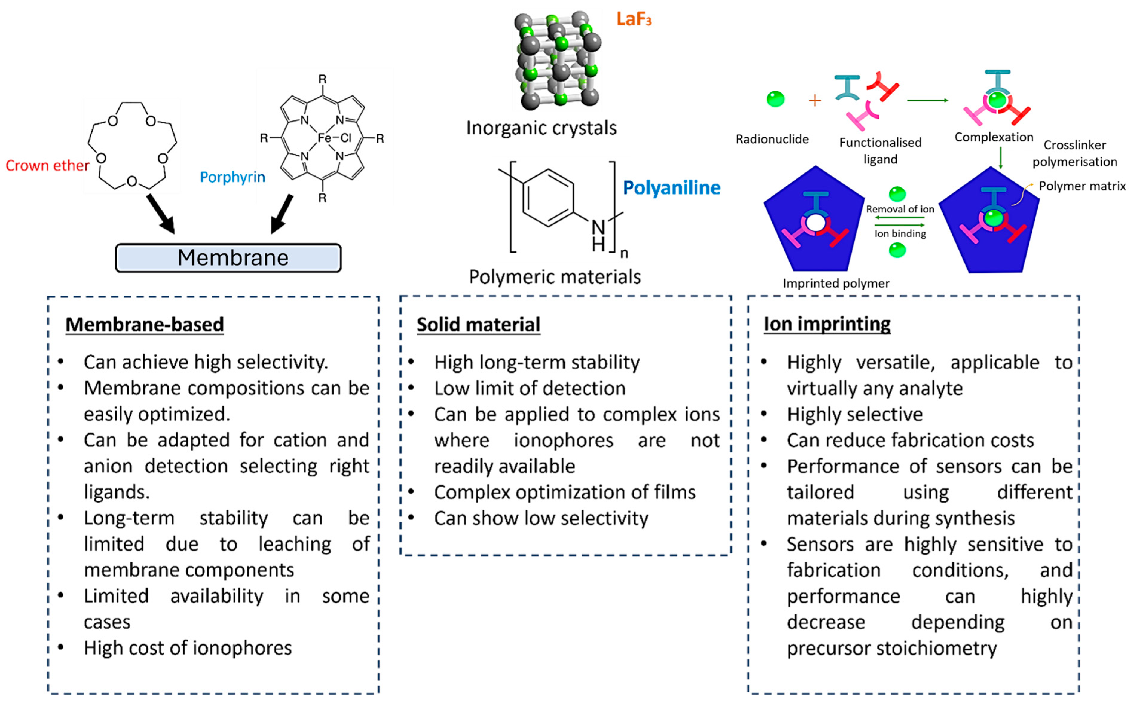 Electrochem 05 00012 g005 Electrochem 05 00012 g005