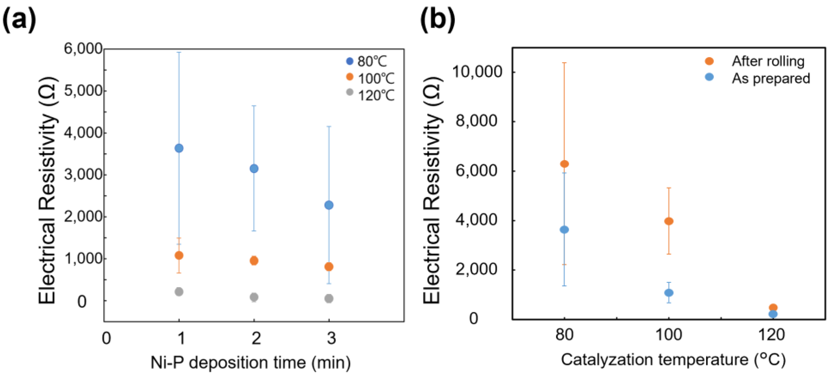 Electrochem 05 00013 g007