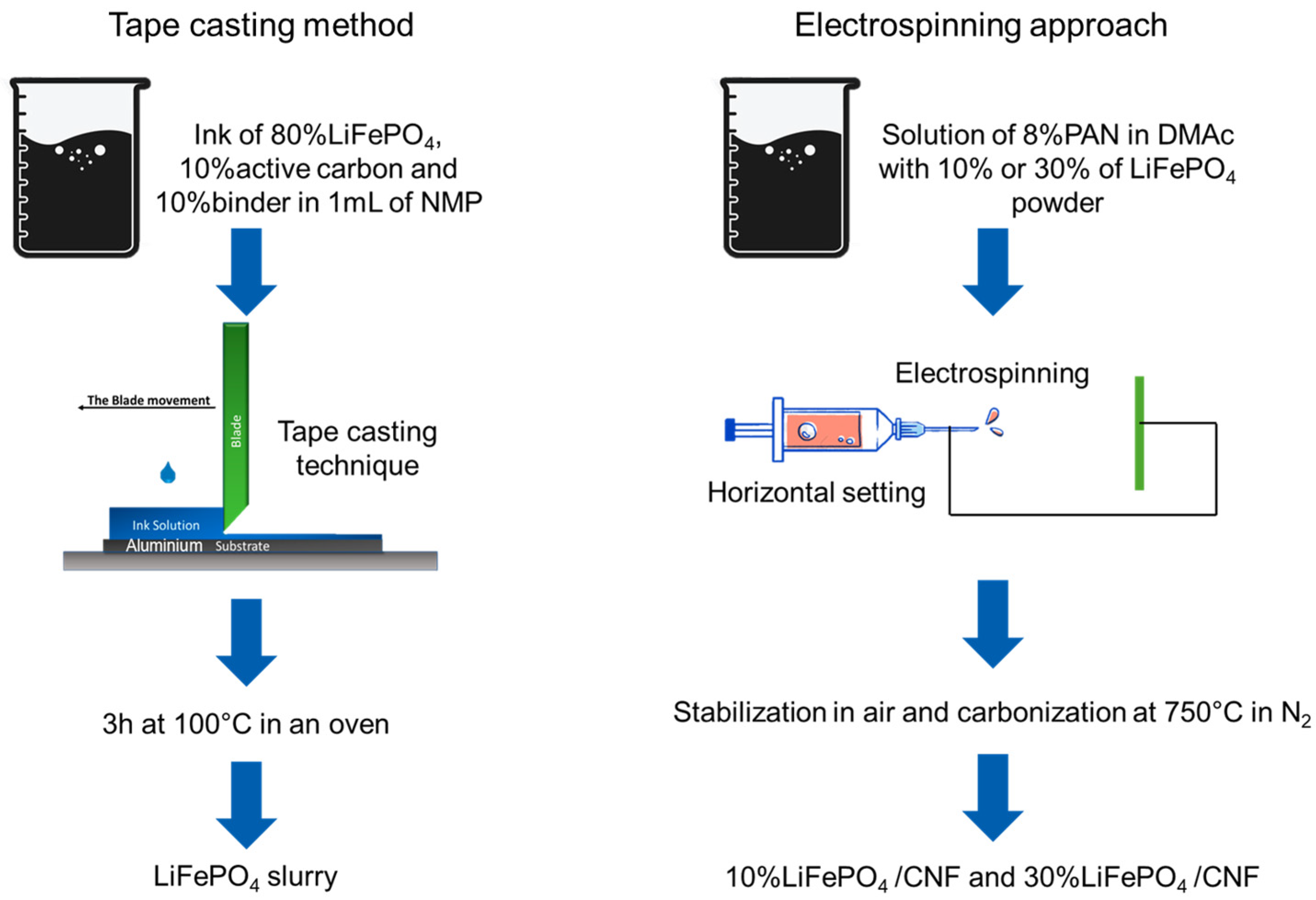 Electrochem 05 00014 g001
