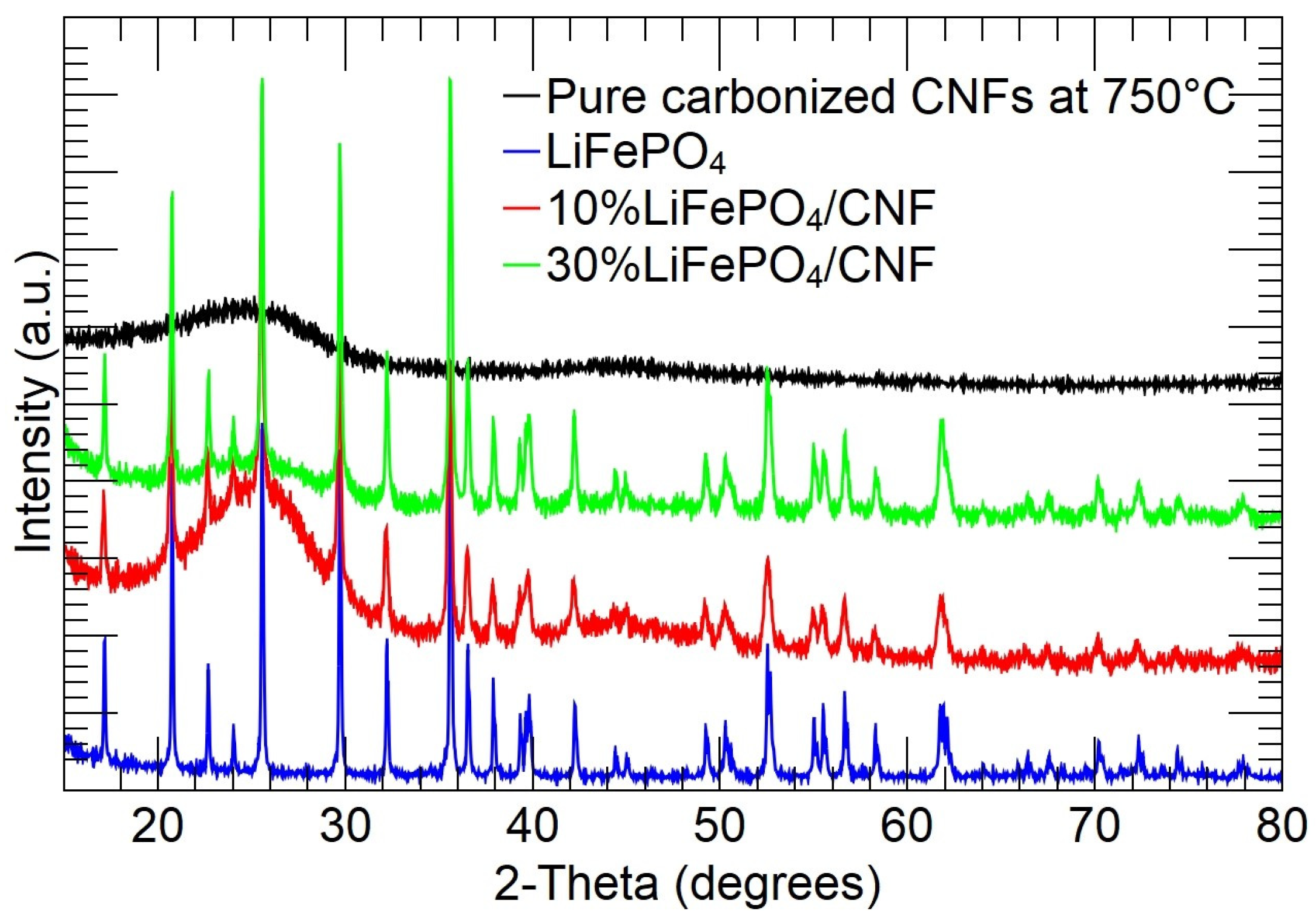 Electrochem 05 00014 g002