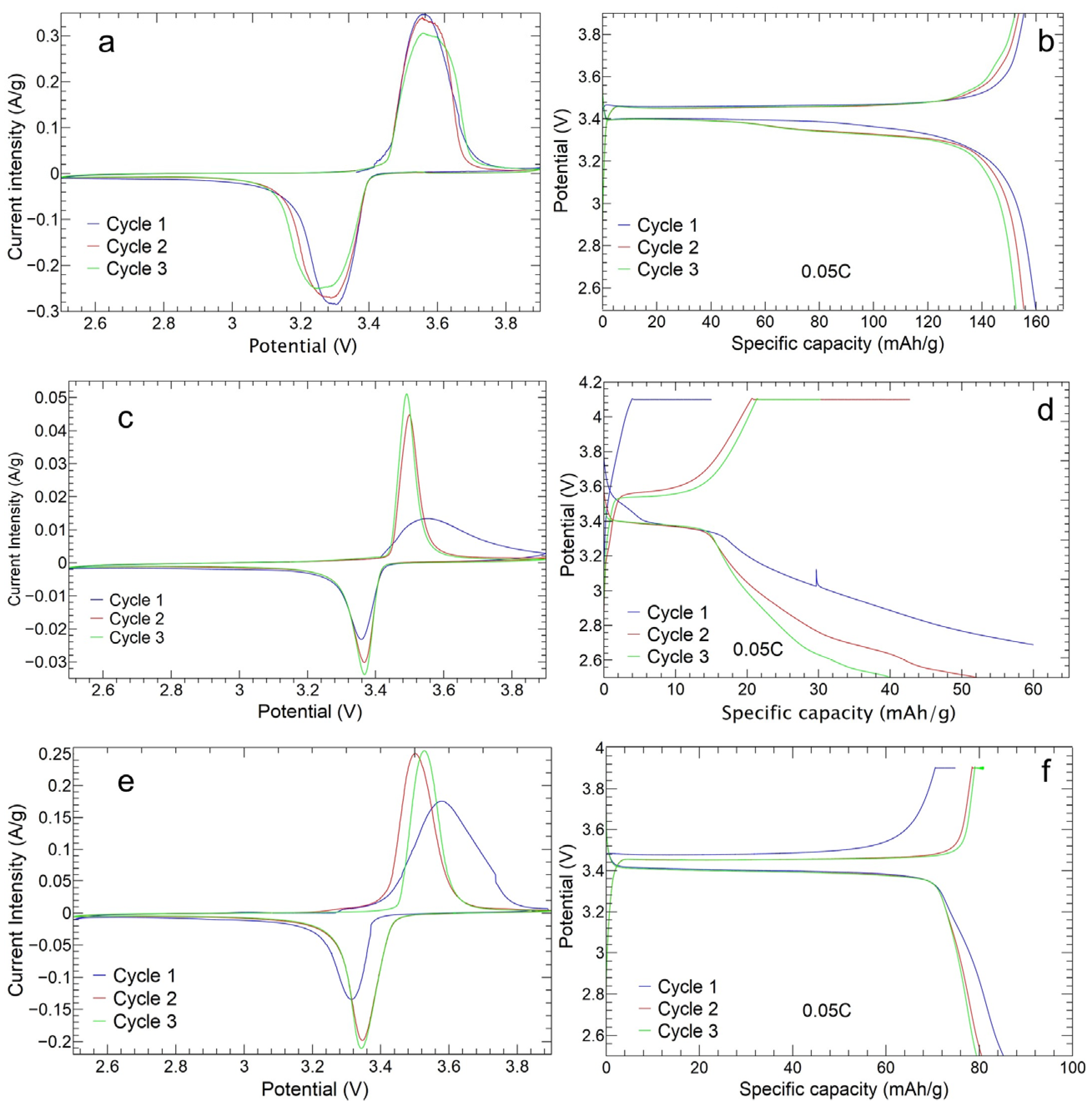 Electrochem 05 00014 g010