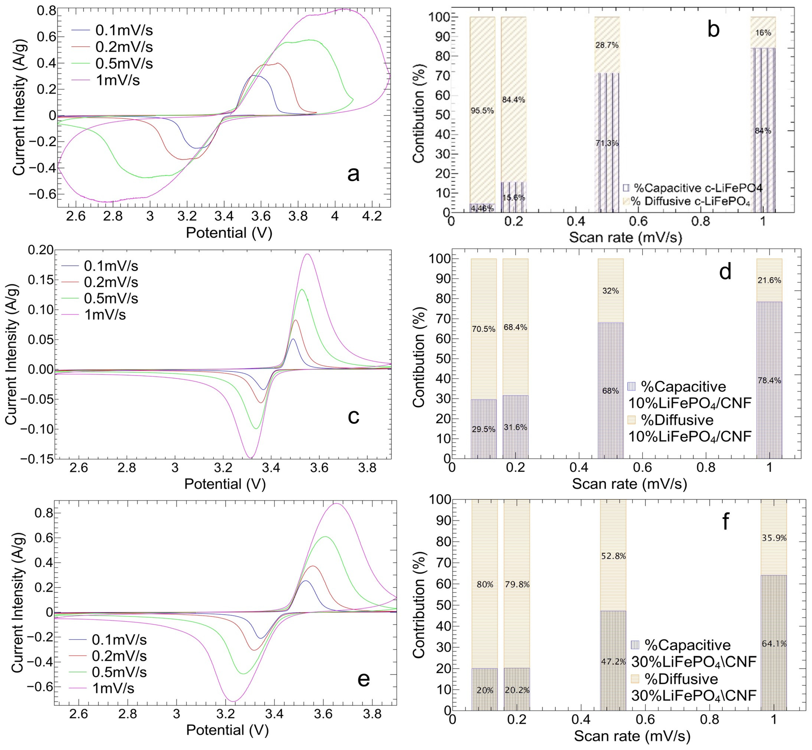 Electrochem 05 00014 g011