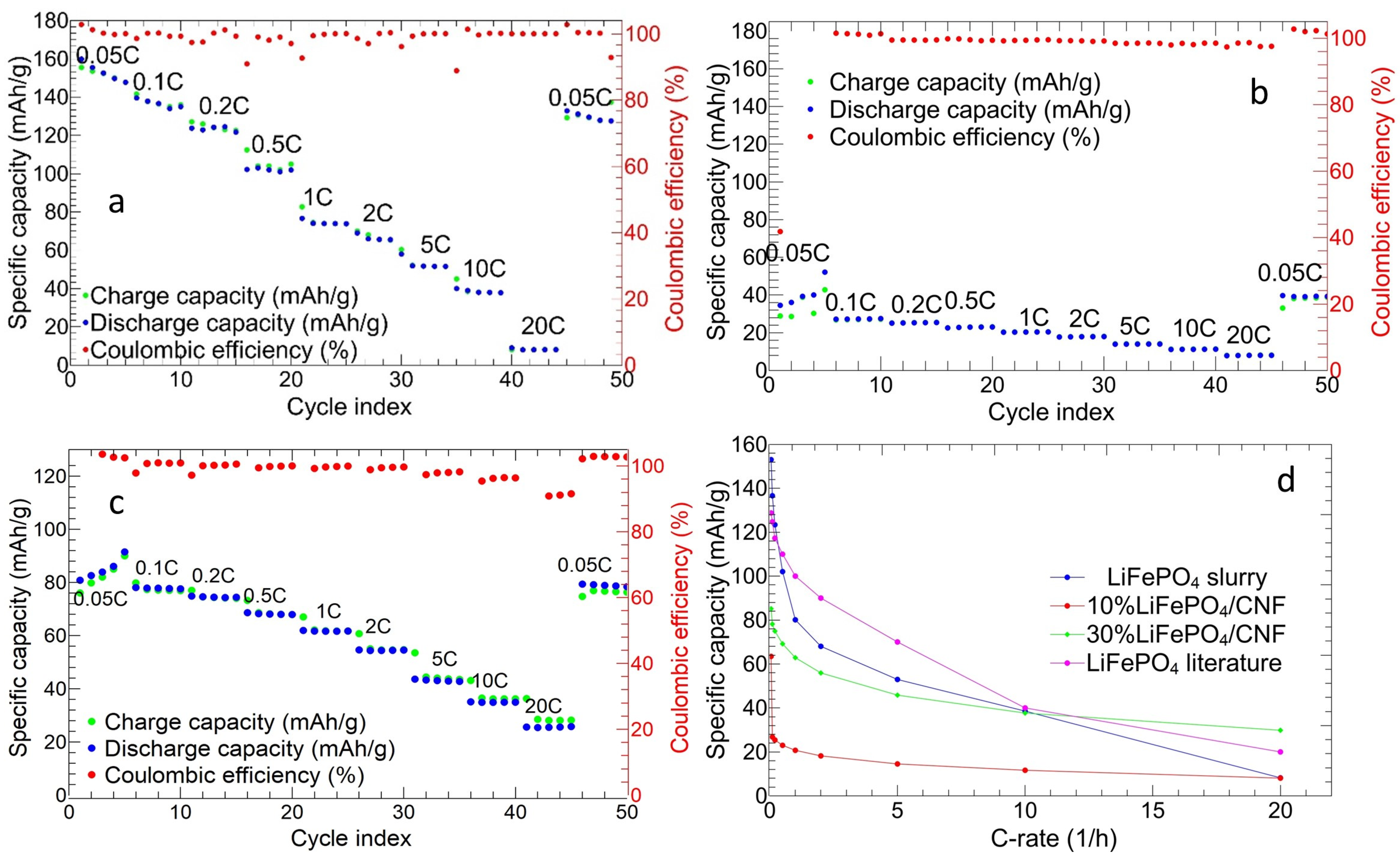 Electrochem 05 00014 g012