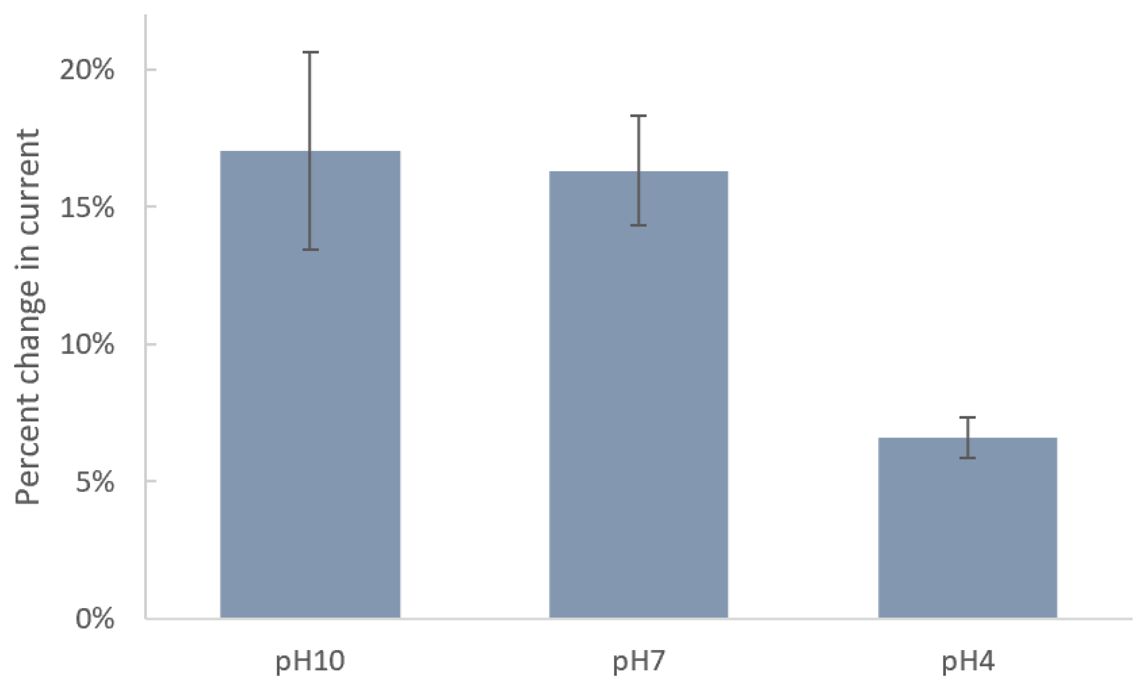 Electrochem 05 00015 g003