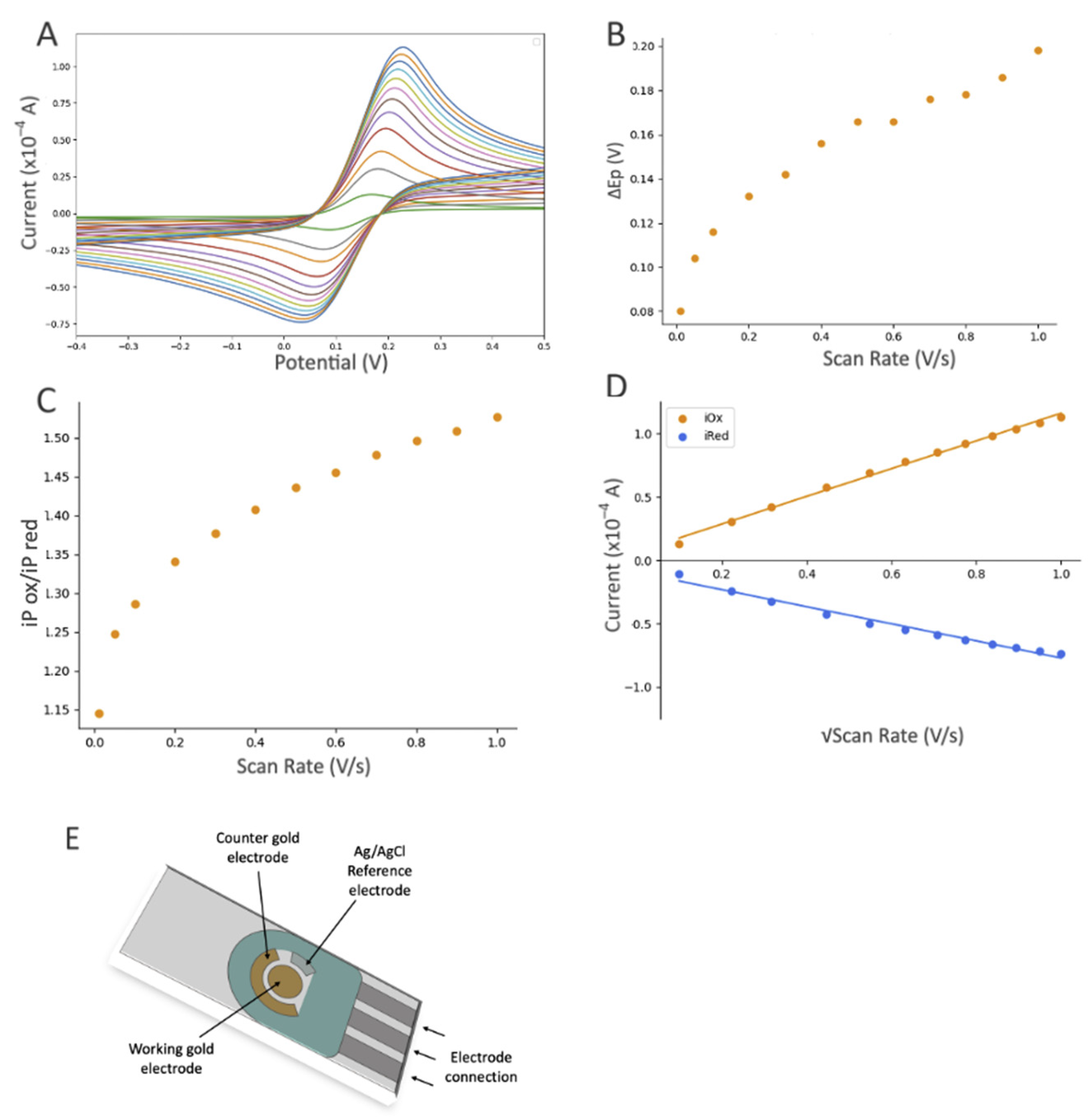 Electrochem 05 00015 g005