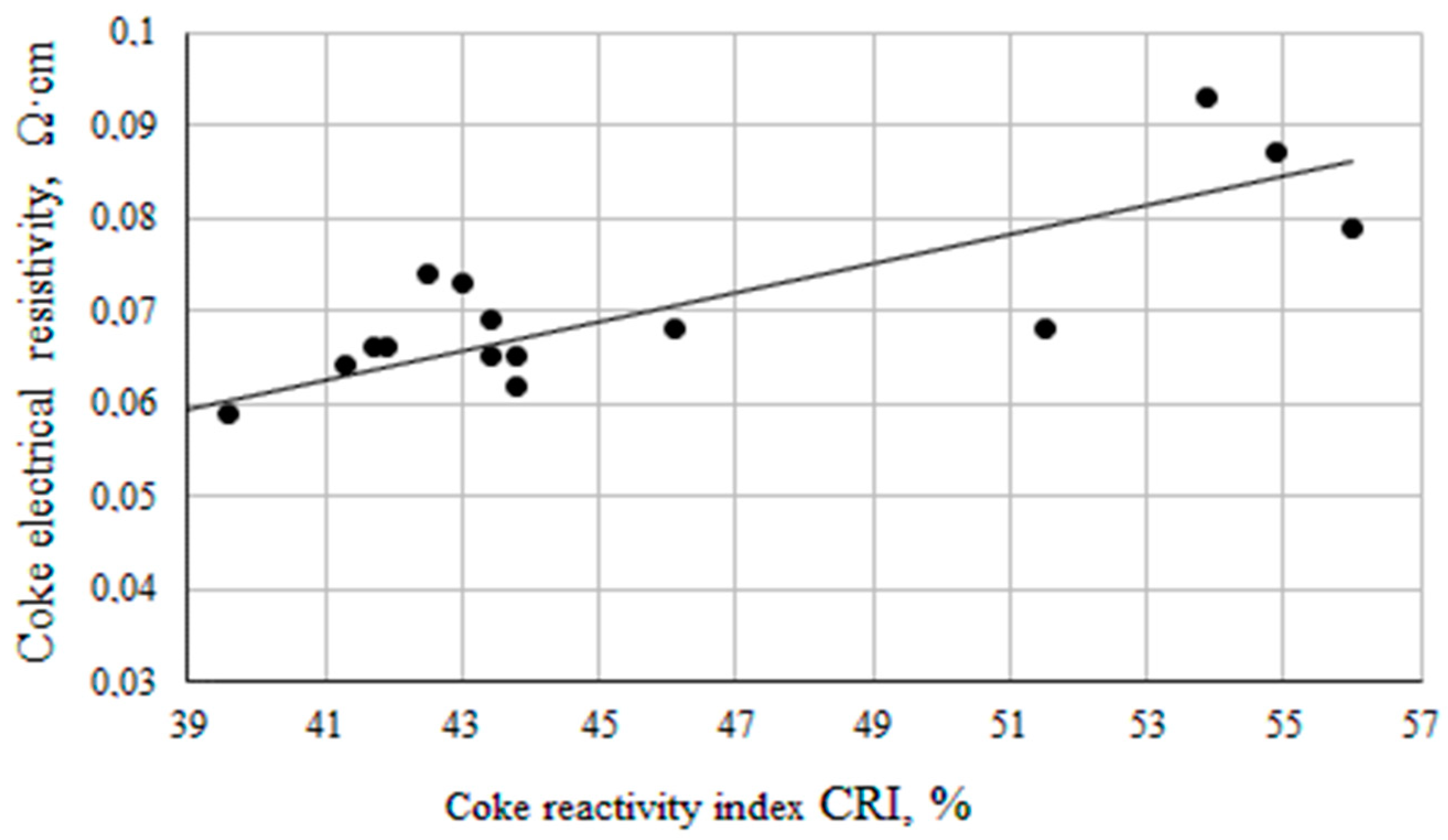 Electrochem 05 00016 g008