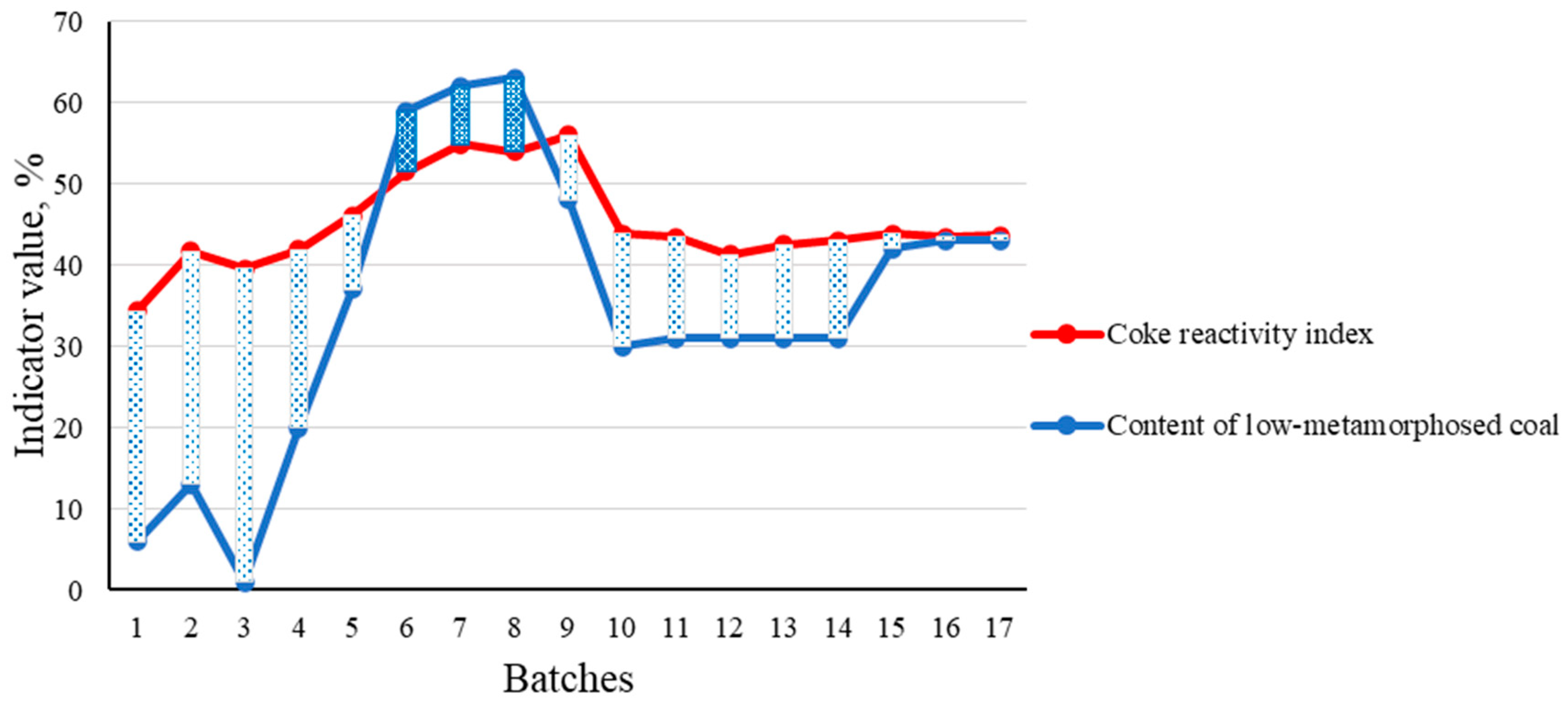 Electrochem 05 00016 g010