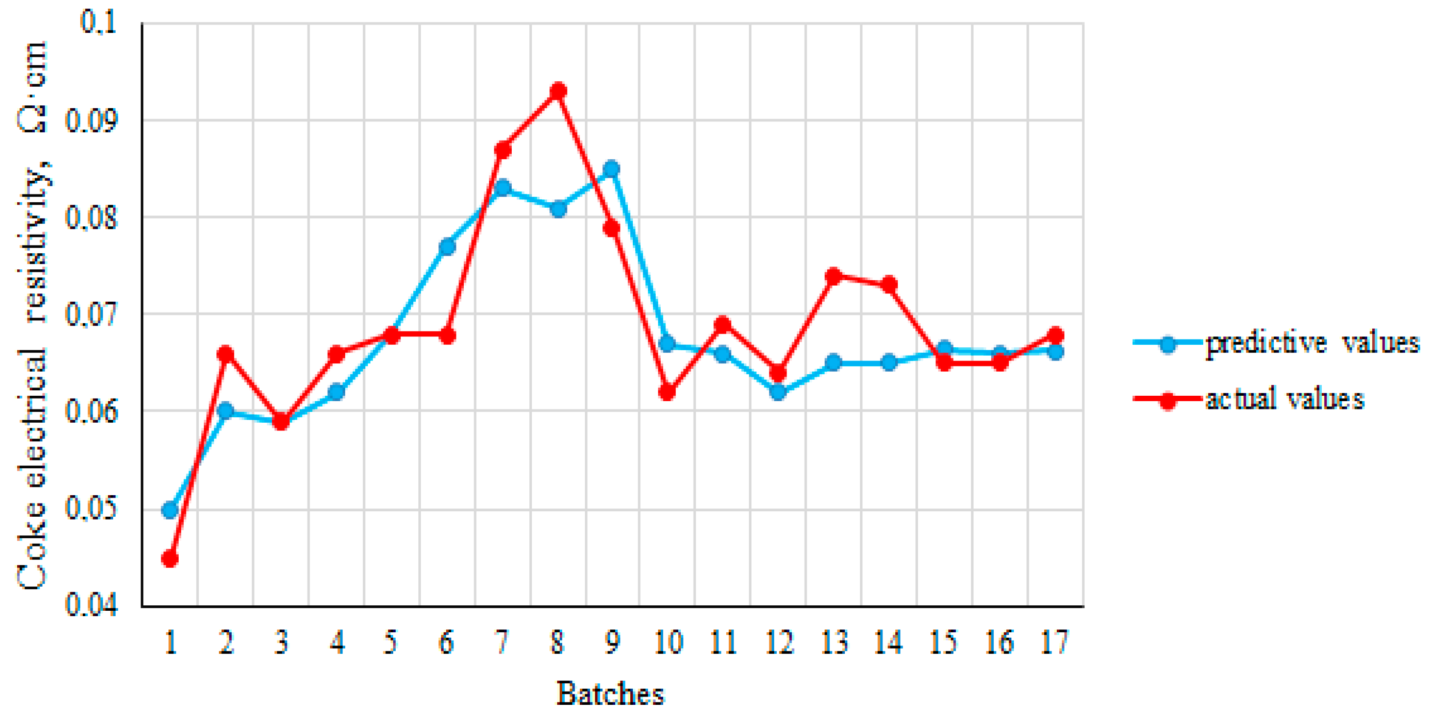 Electrochem 05 00016 g012