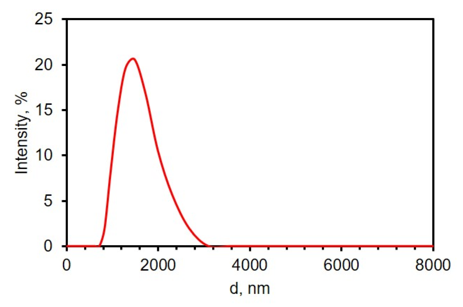 Electrochem 05 00017 g002 Electrochem 05 00017 g002