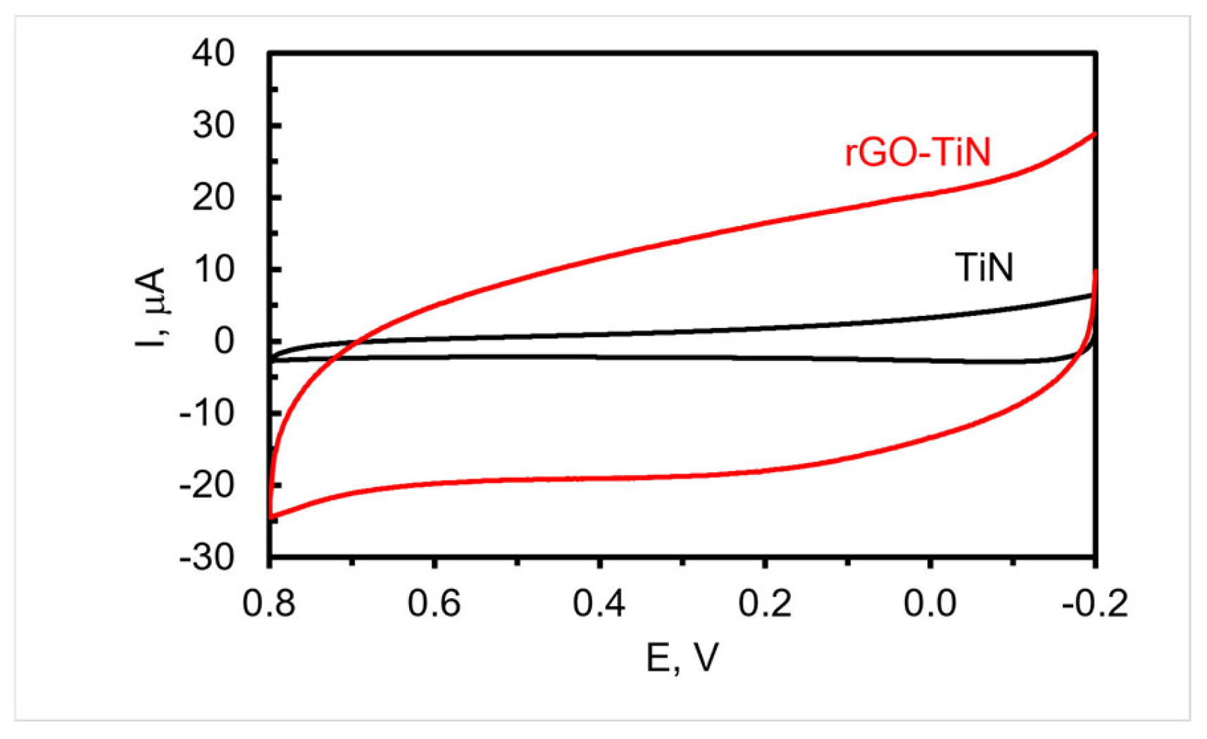 Electrochem 05 00017 g004 Electrochem 05 00017 g004