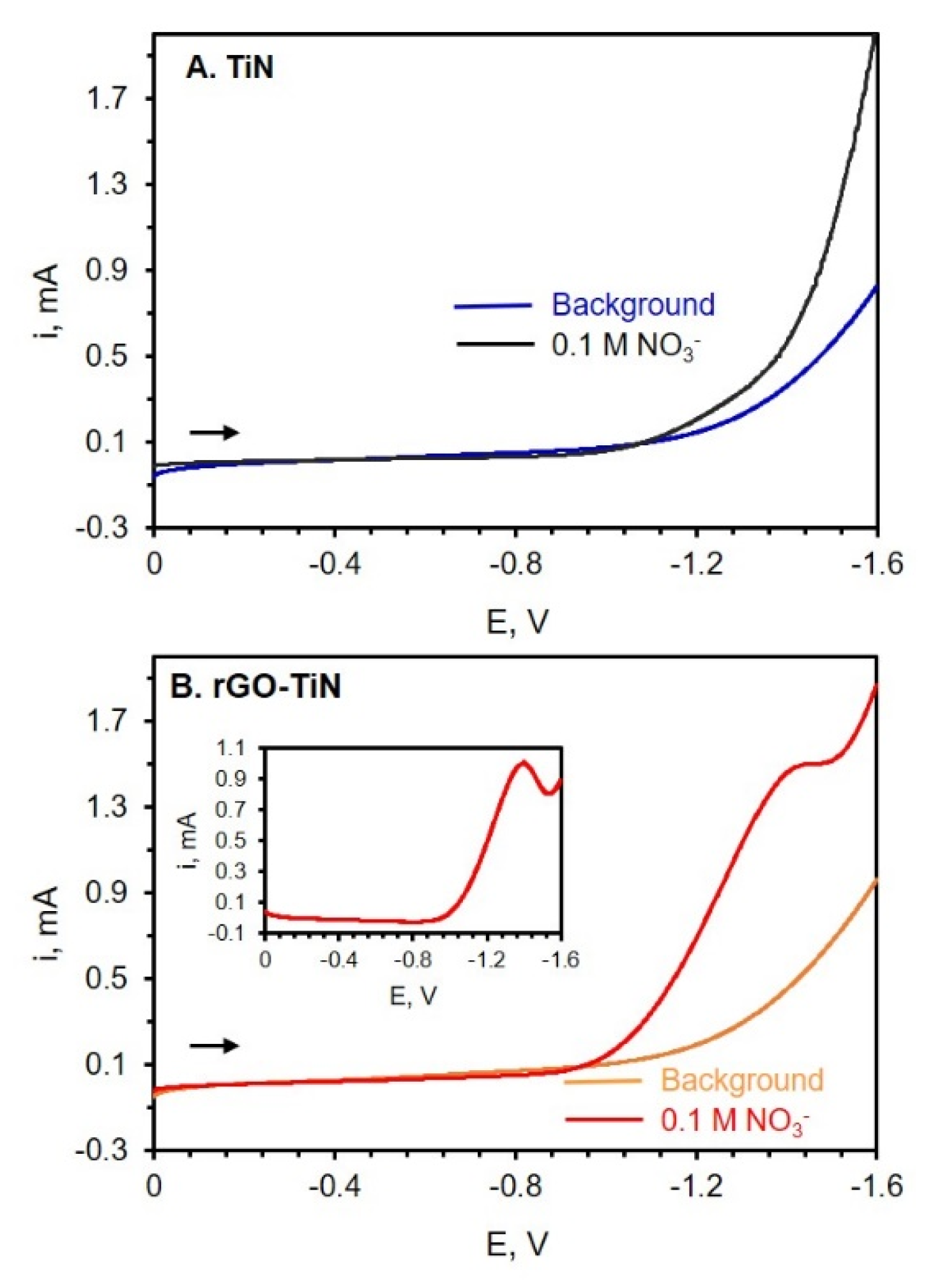 Electrochem 05 00017 g007 Electrochem 05 00017 g007