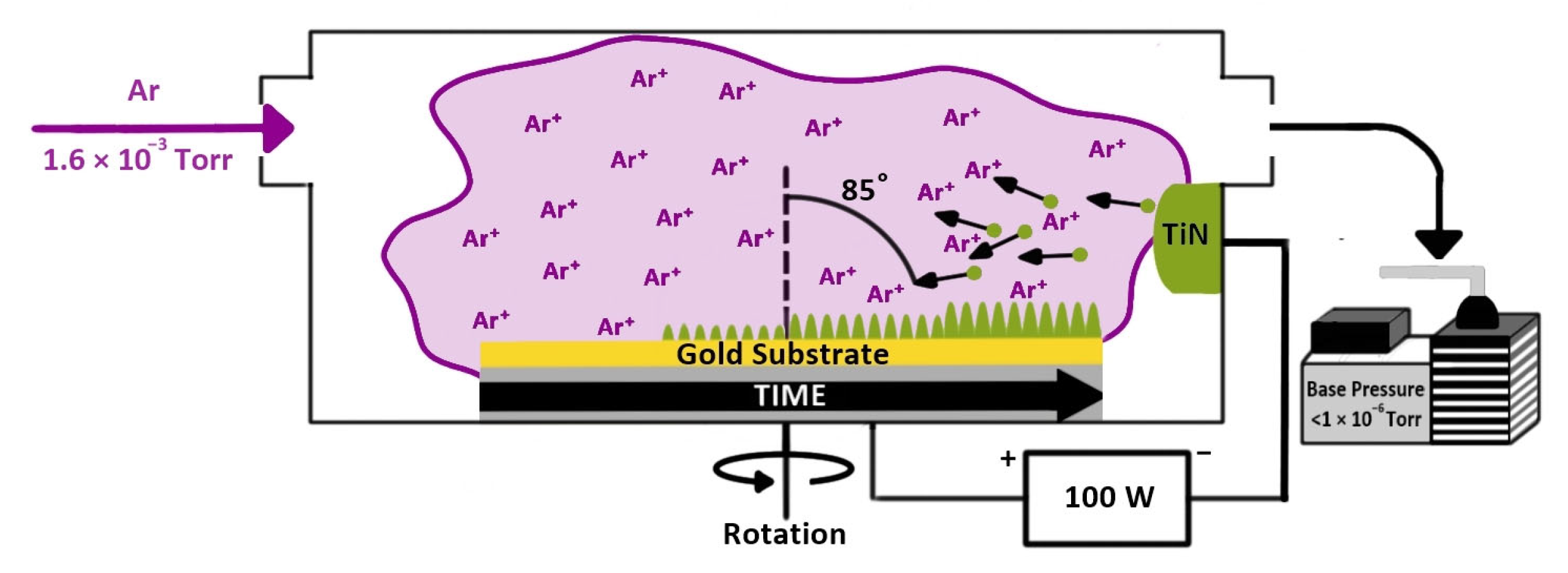 Electrochem 05 00017 sch001 Electrochem 05 00017 sch001