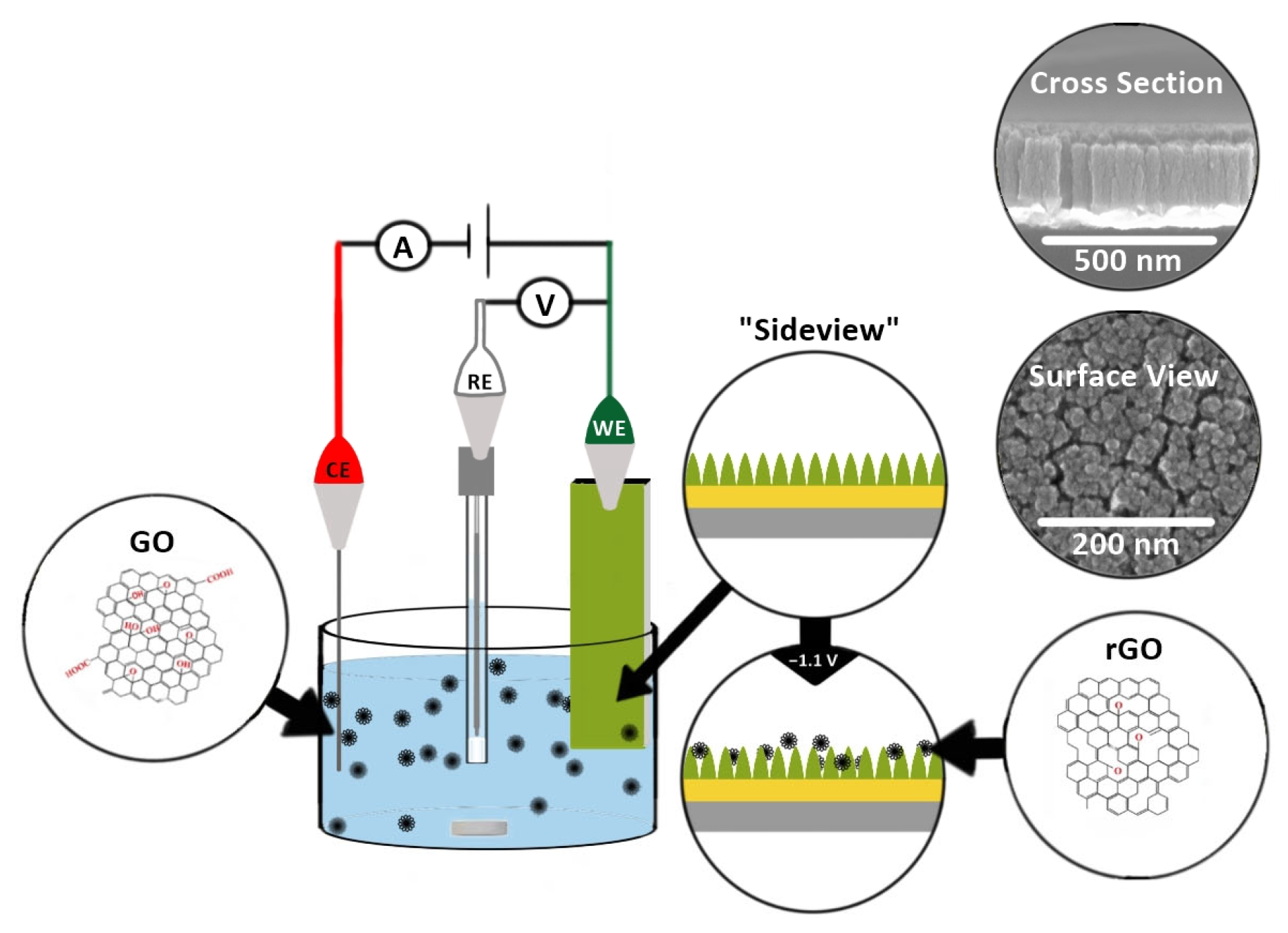 Electrochem 05 00017 sch002 Electrochem 05 00017 sch002