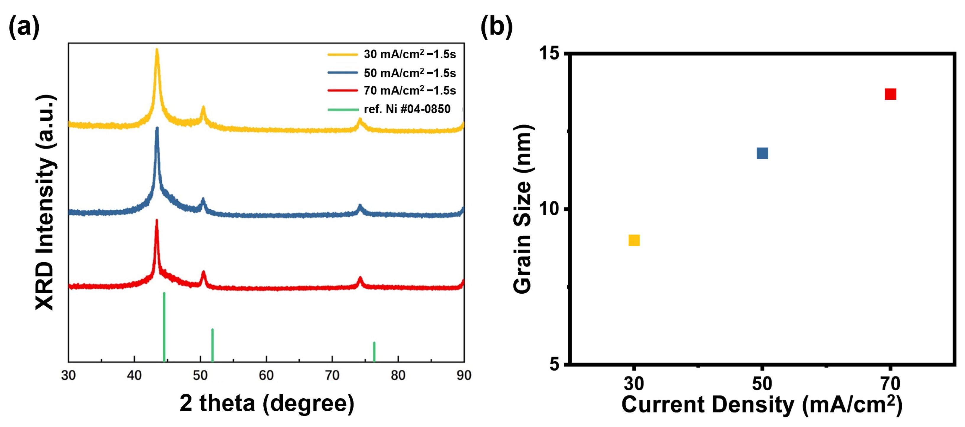Electrochem 05 00018 g005