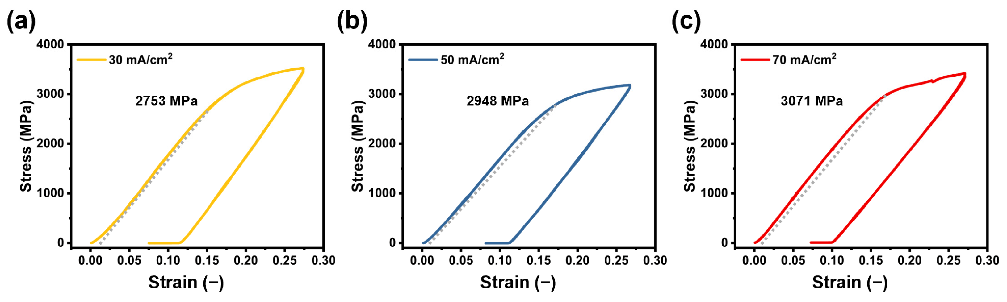 Electrochem 05 00018 g008