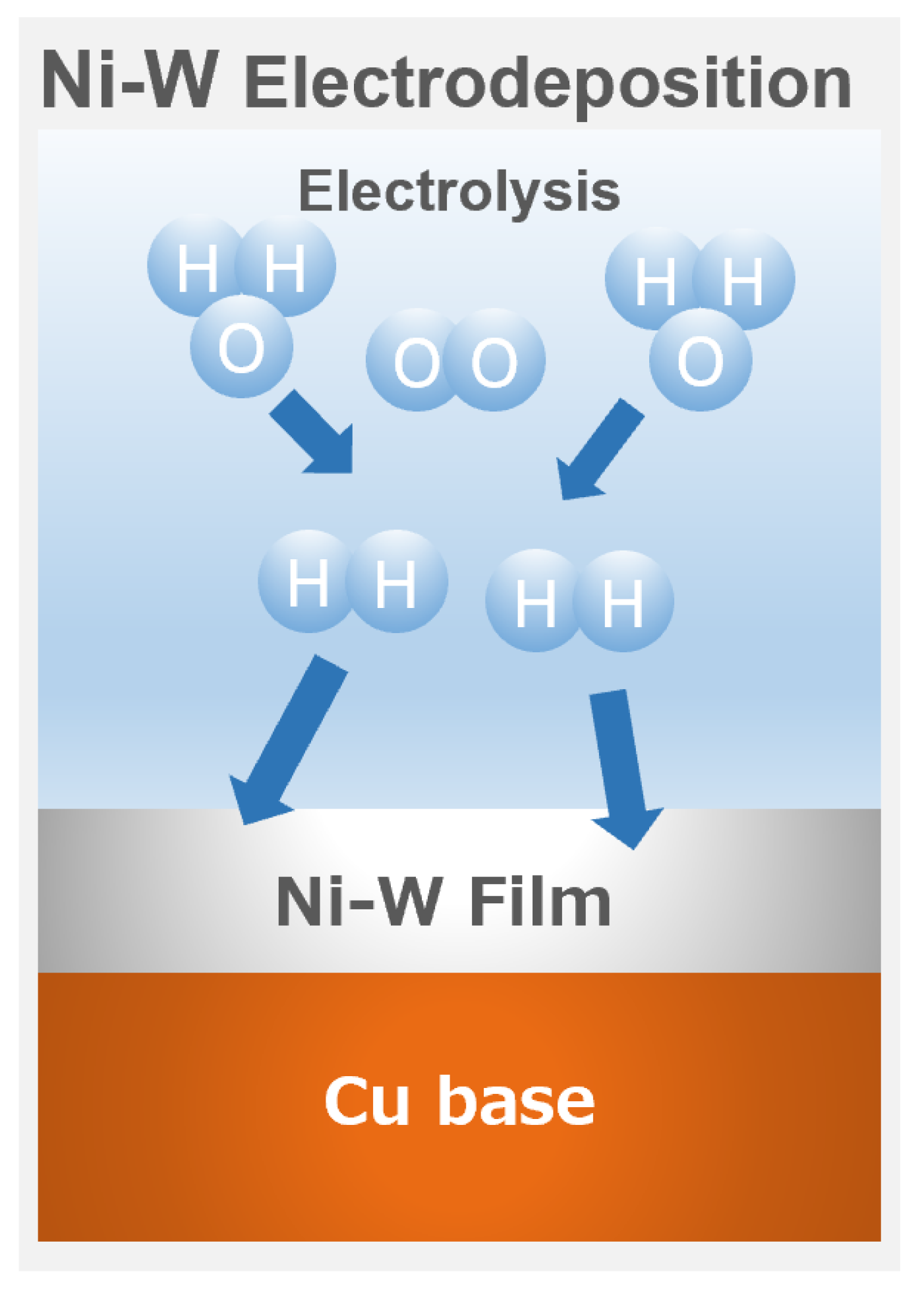 Electrochem 05 00018 sch001